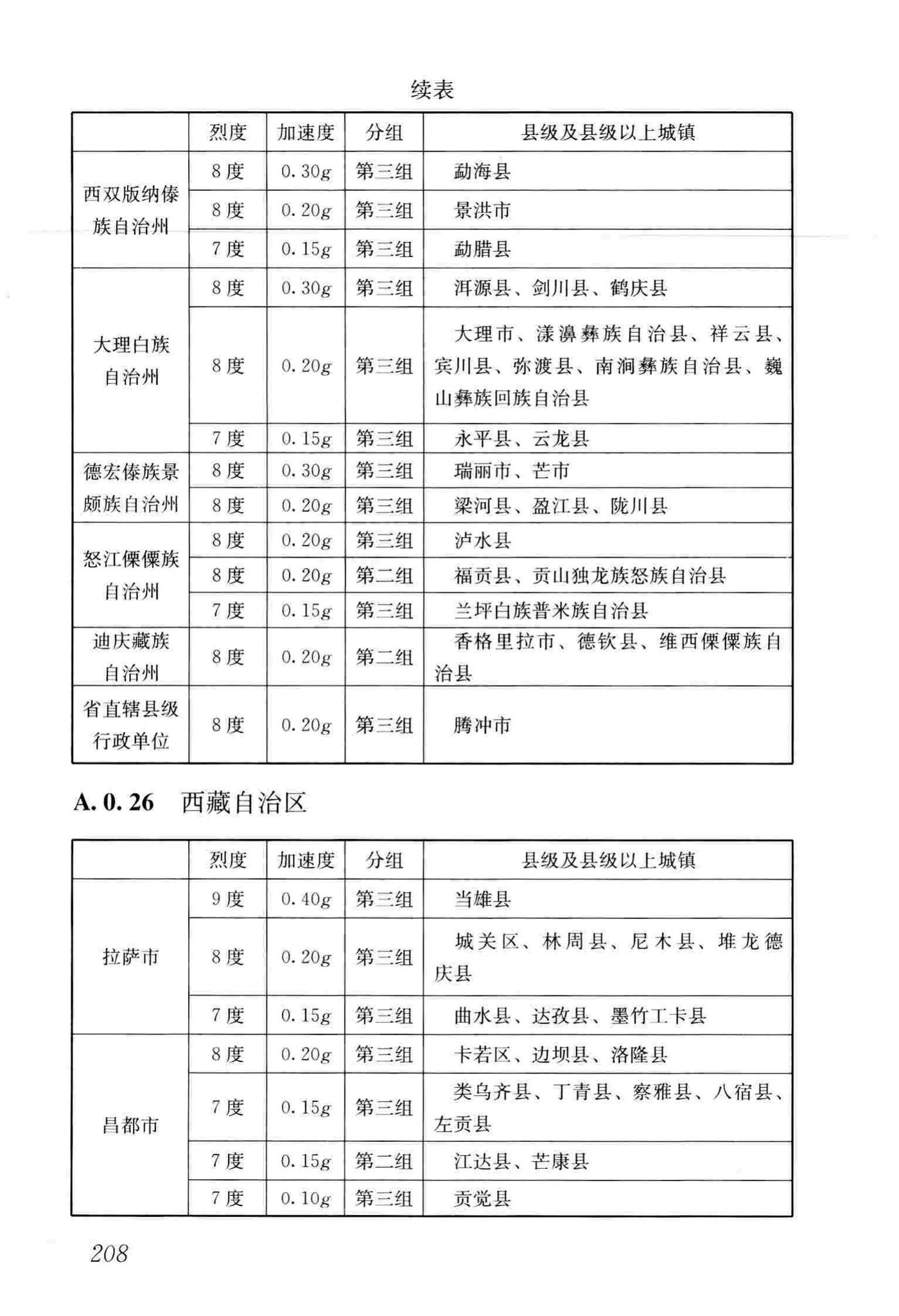 GB50011-2010(2016年版)--建筑抗震设计规范(2016年版)