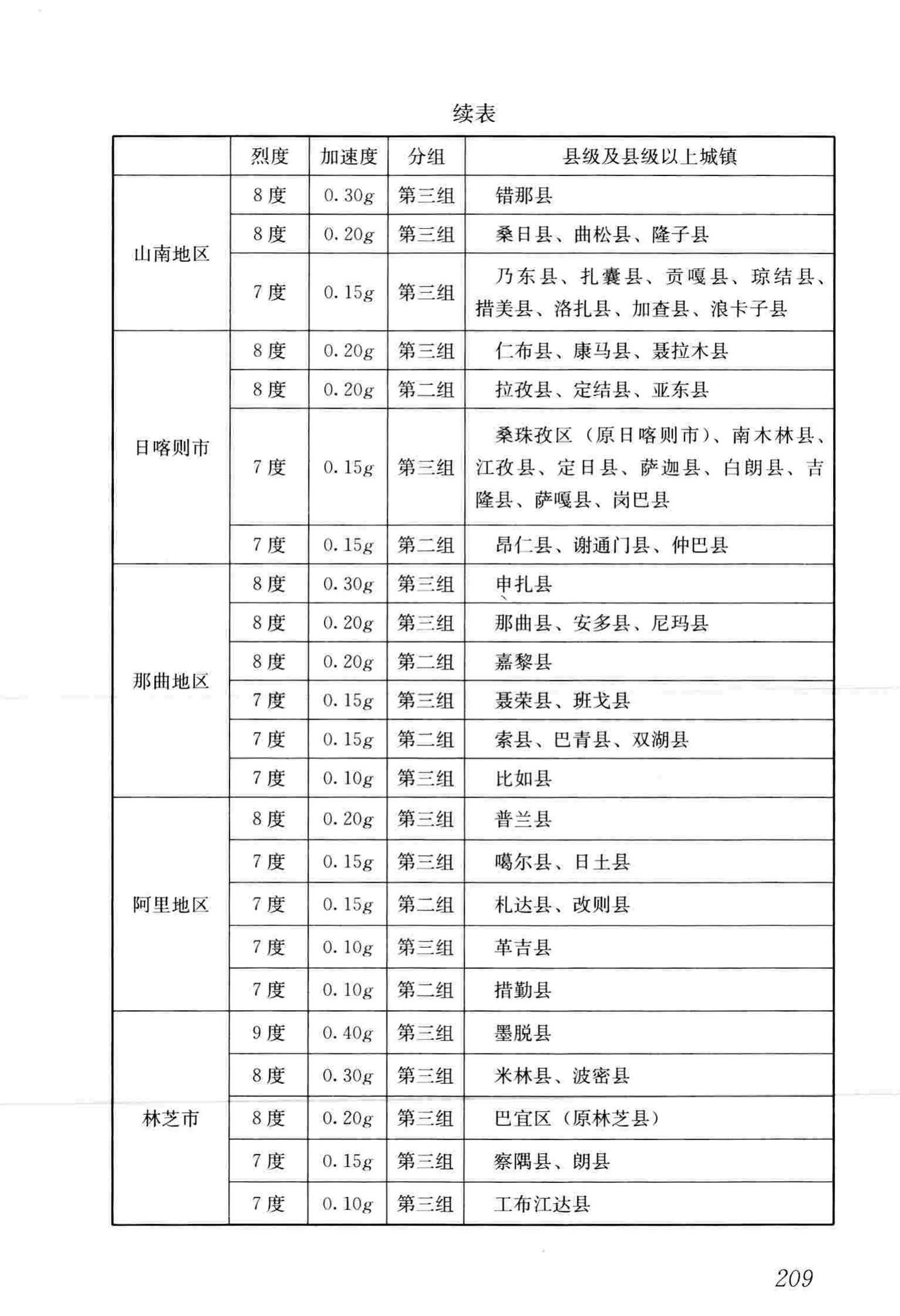 GB50011-2010(2016年版)--建筑抗震设计规范(2016年版)