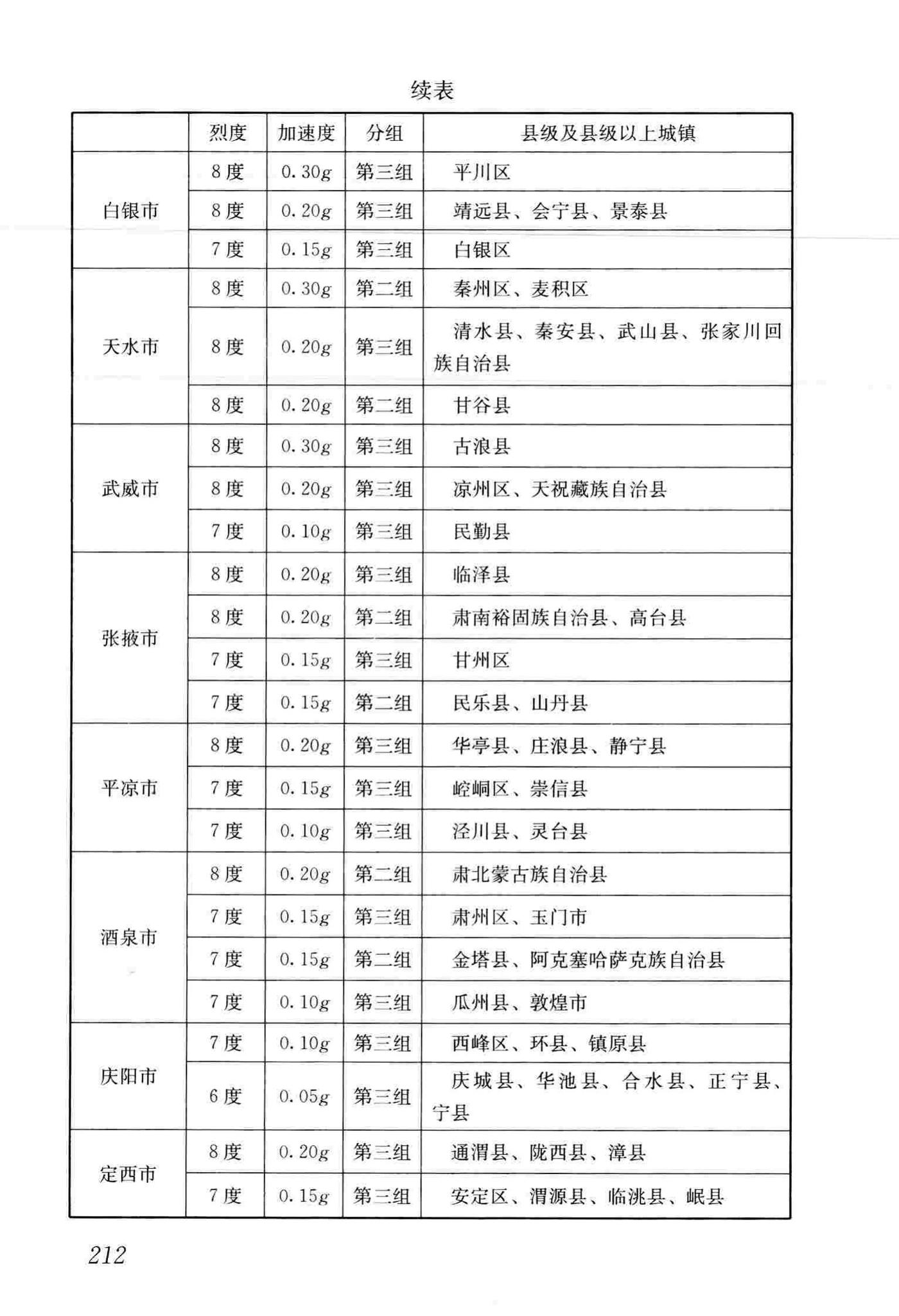 GB50011-2010(2016年版)--建筑抗震设计规范(2016年版)