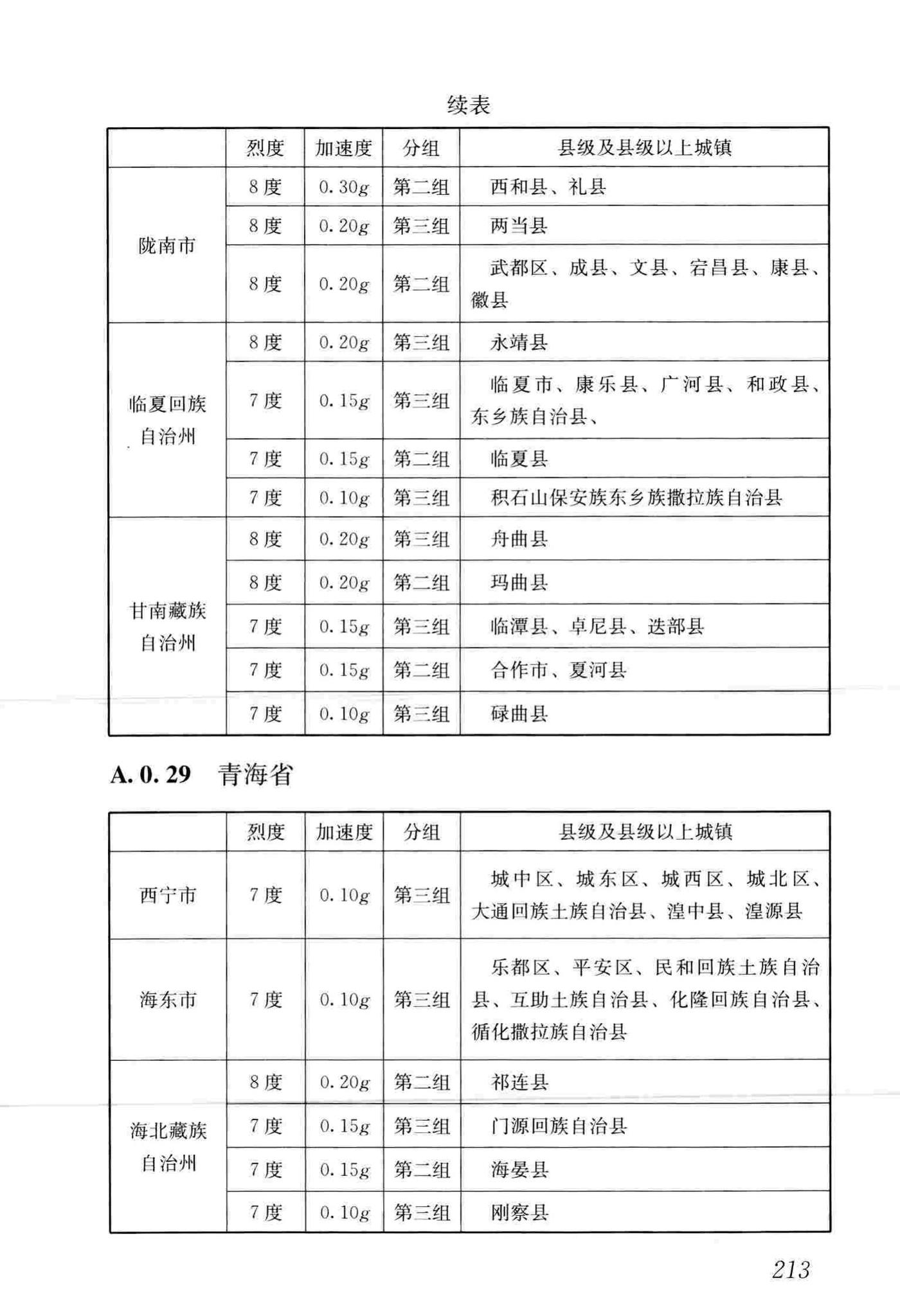 GB50011-2010(2016年版)--建筑抗震设计规范(2016年版)