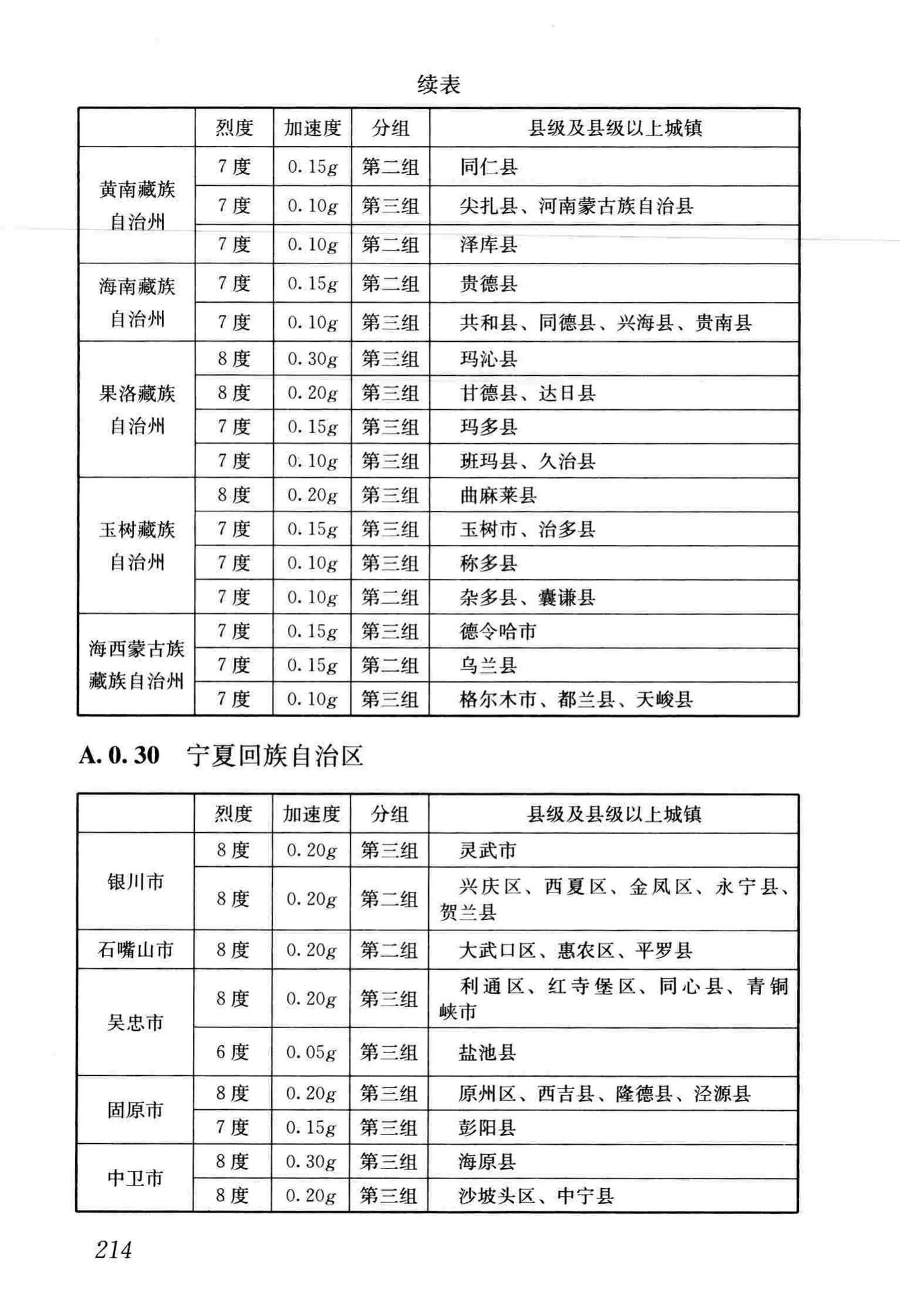 GB50011-2010(2016年版)--建筑抗震设计规范(2016年版)