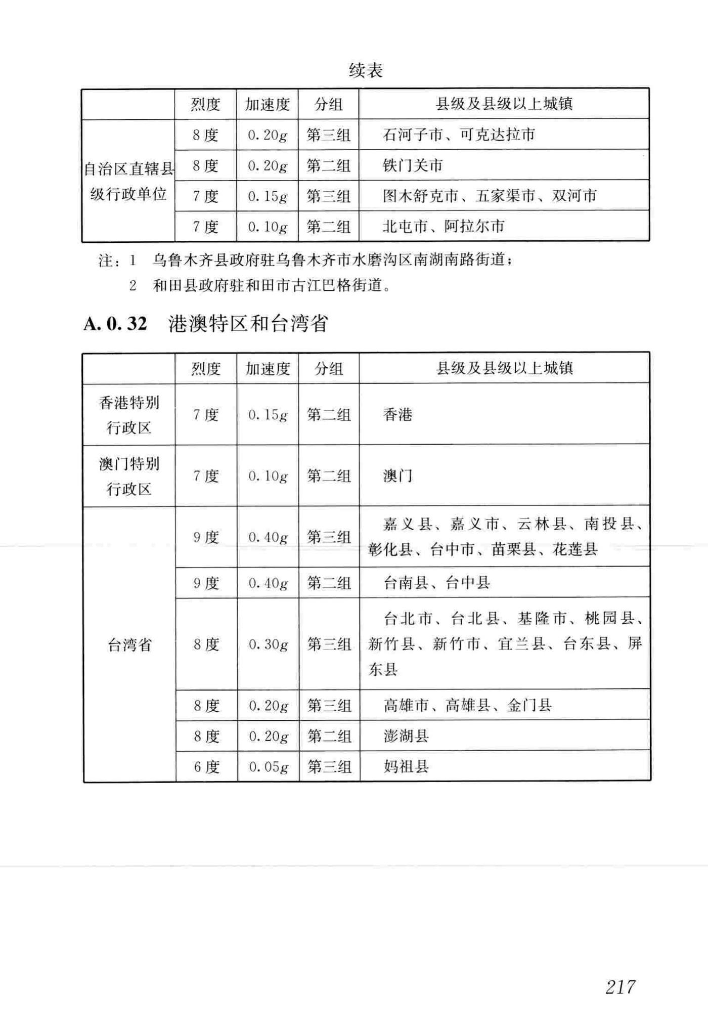 GB50011-2010(2016年版)--建筑抗震设计规范(2016年版)