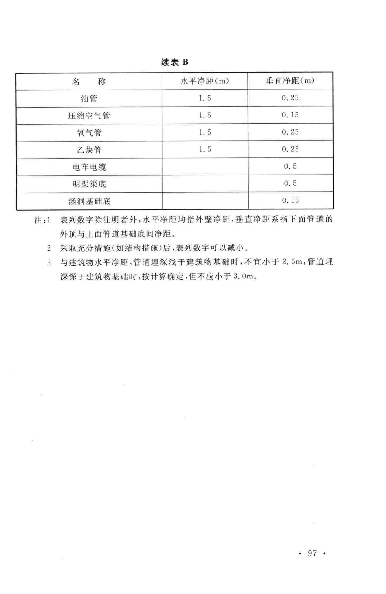 GB50014-2006(2014年版)--室外排水设计规范(2014年版)