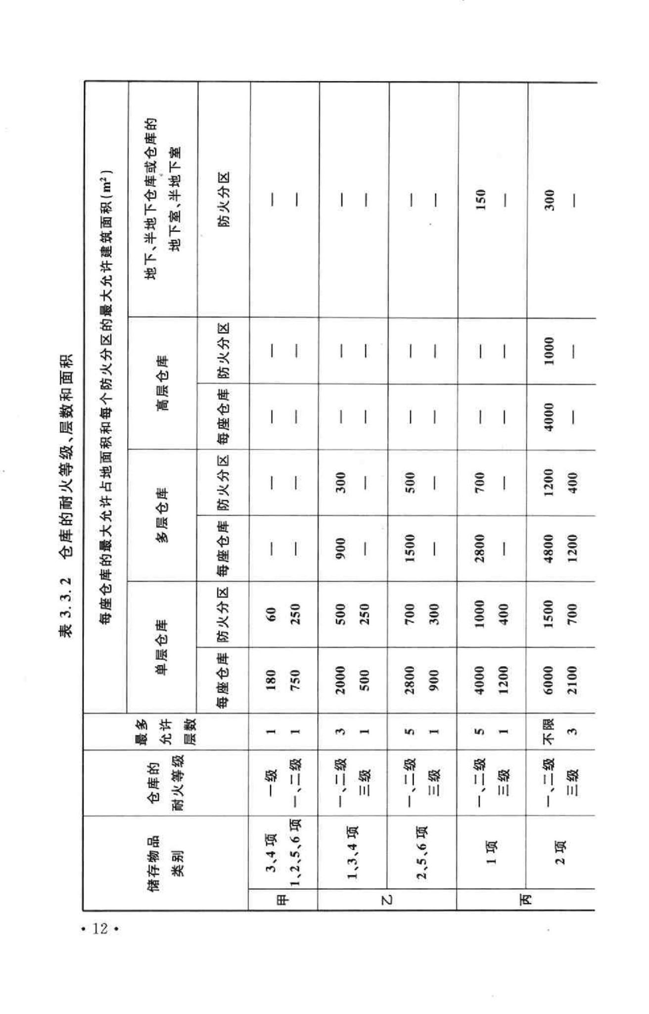 GB50016-2006--建筑设计防火规范