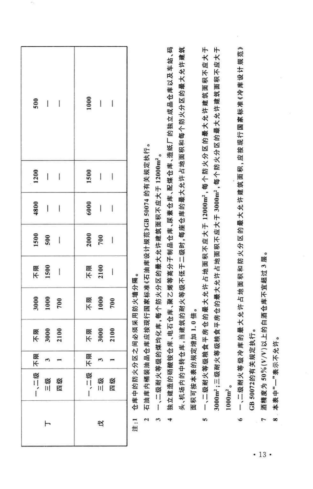 GB50016-2006--建筑设计防火规范