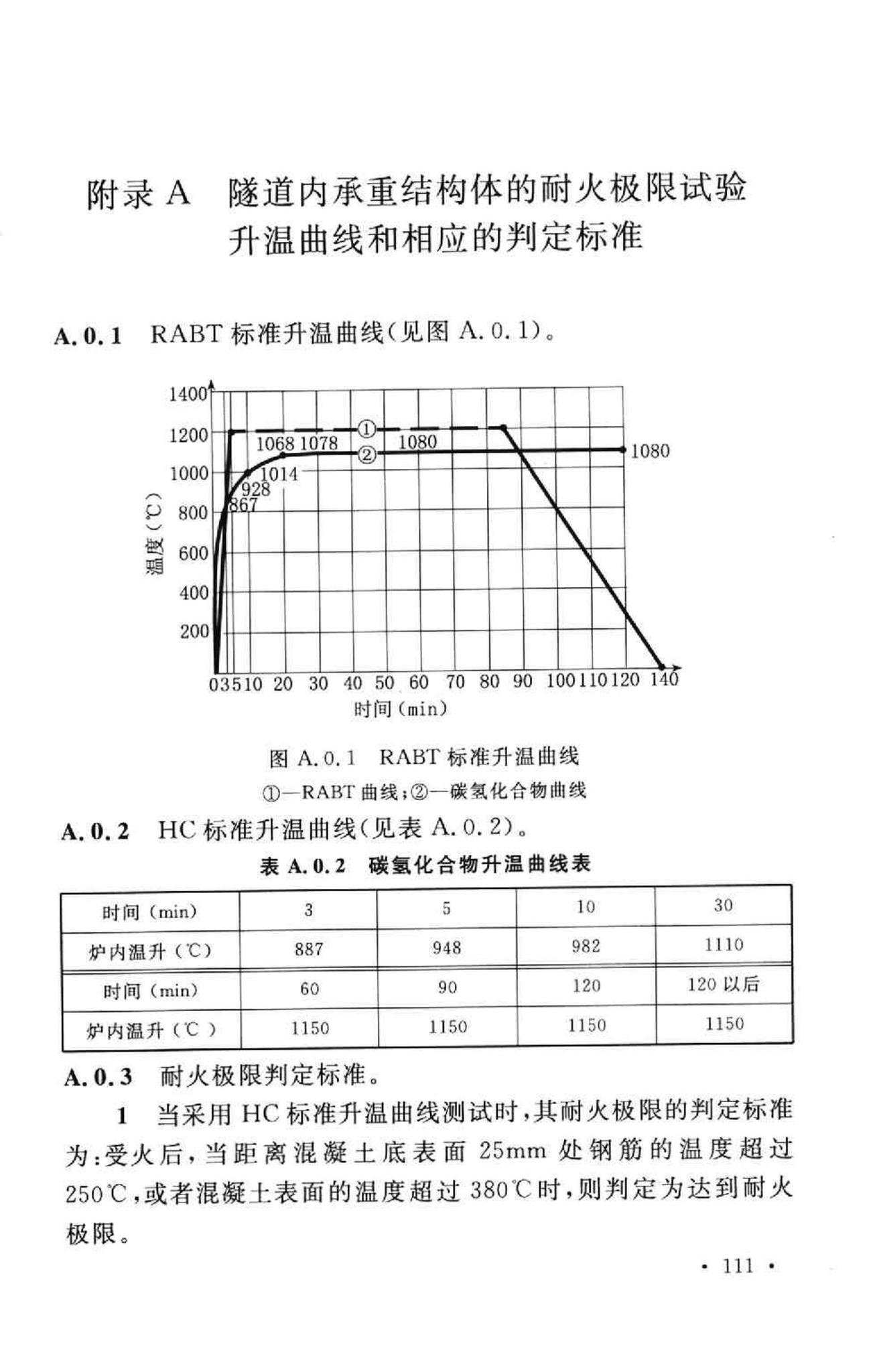 GB50016-2006--建筑设计防火规范