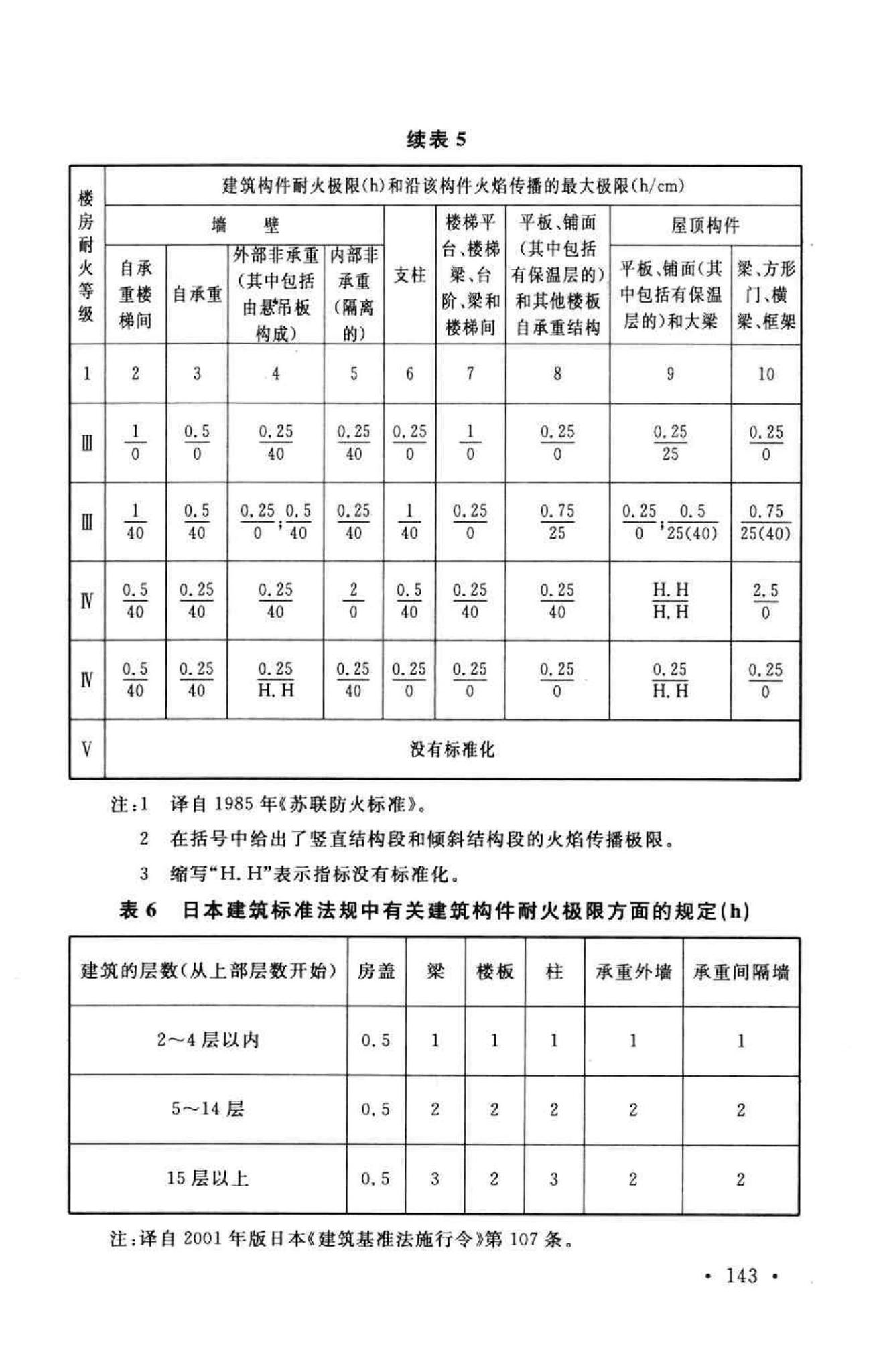 GB50016-2006--建筑设计防火规范