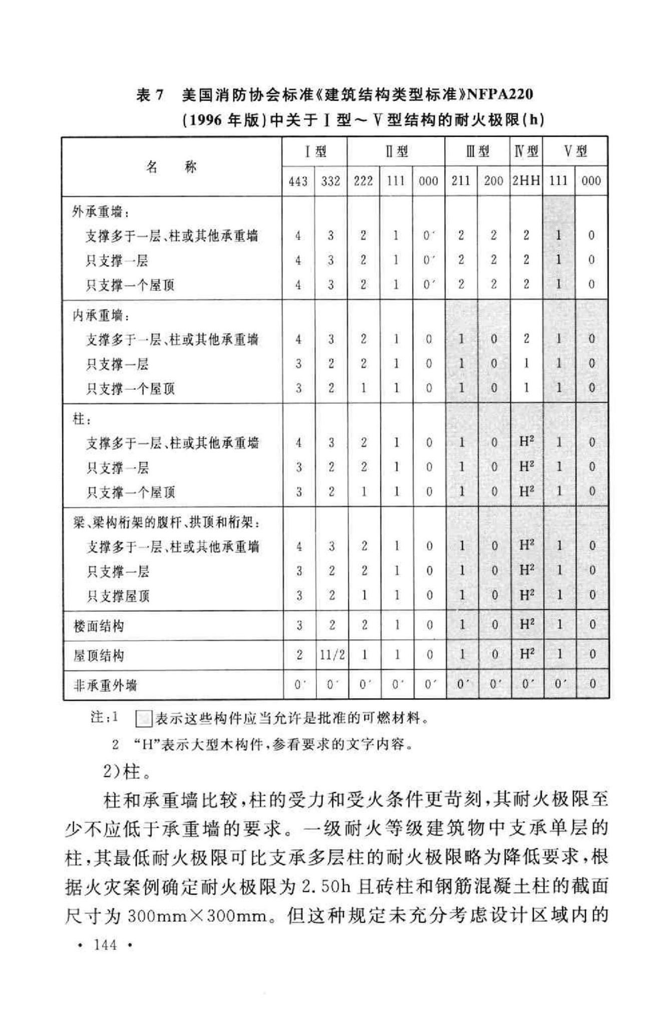 GB50016-2006--建筑设计防火规范