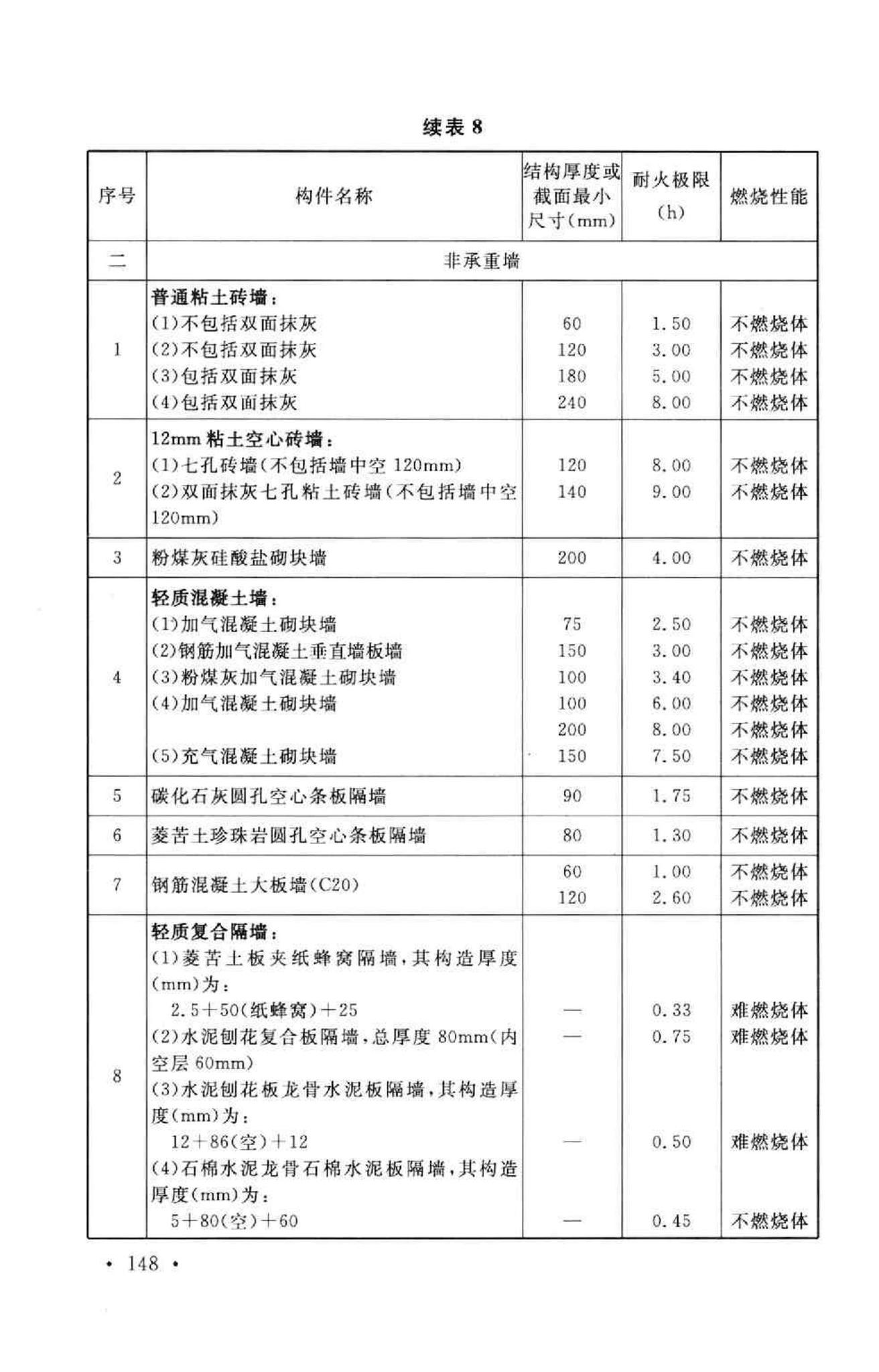 GB50016-2006--建筑设计防火规范