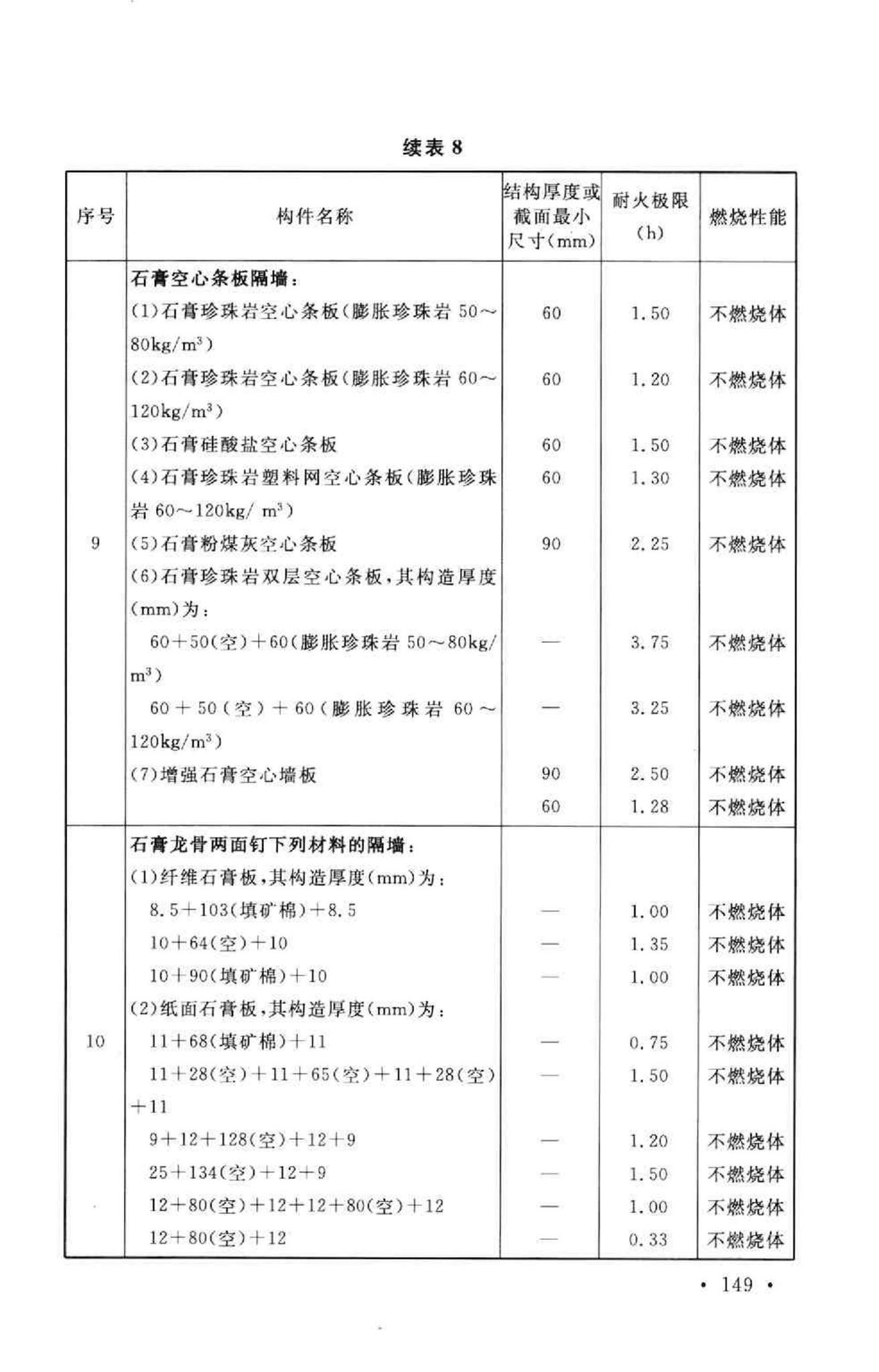 GB50016-2006--建筑设计防火规范