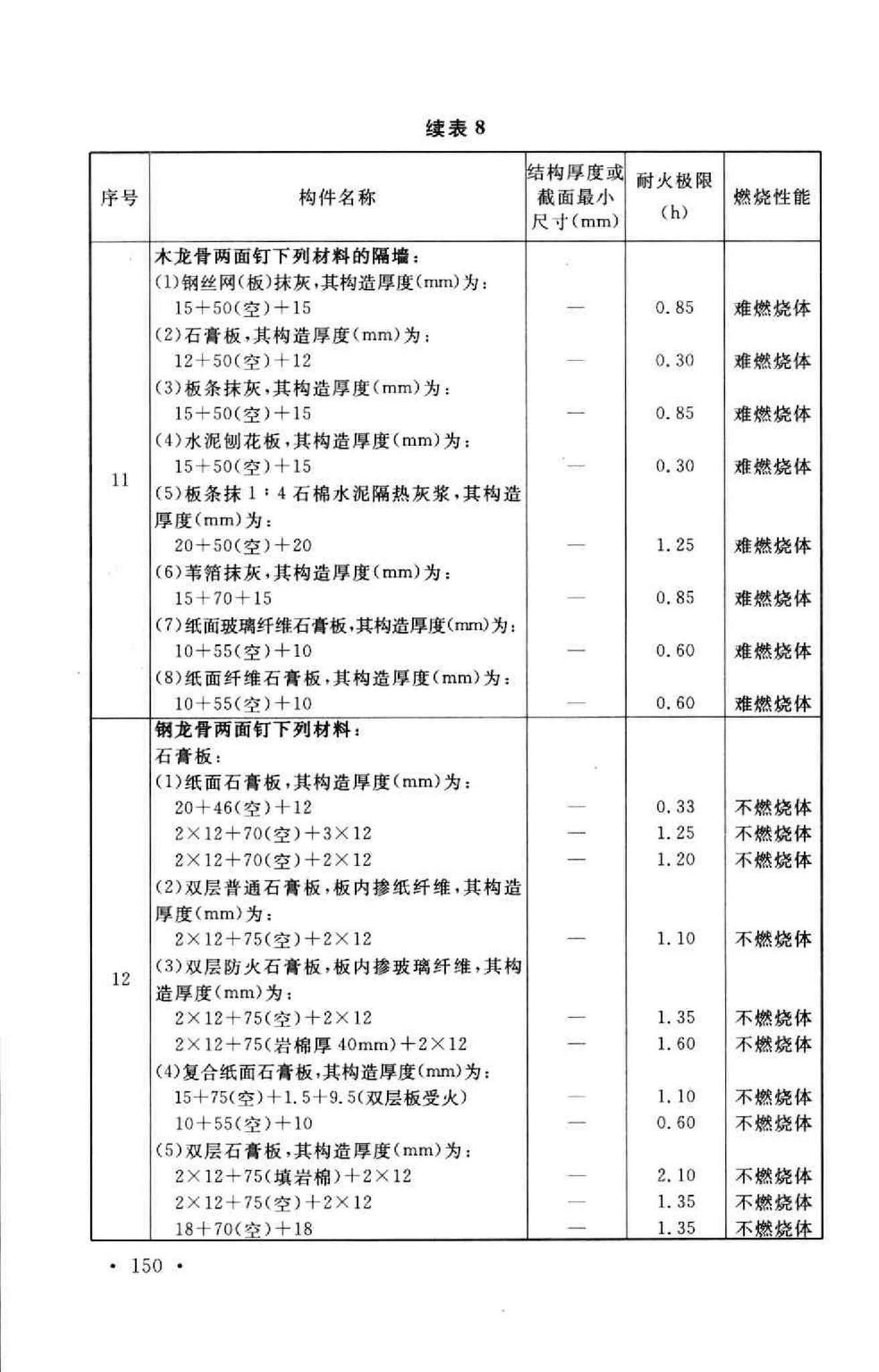 GB50016-2006--建筑设计防火规范