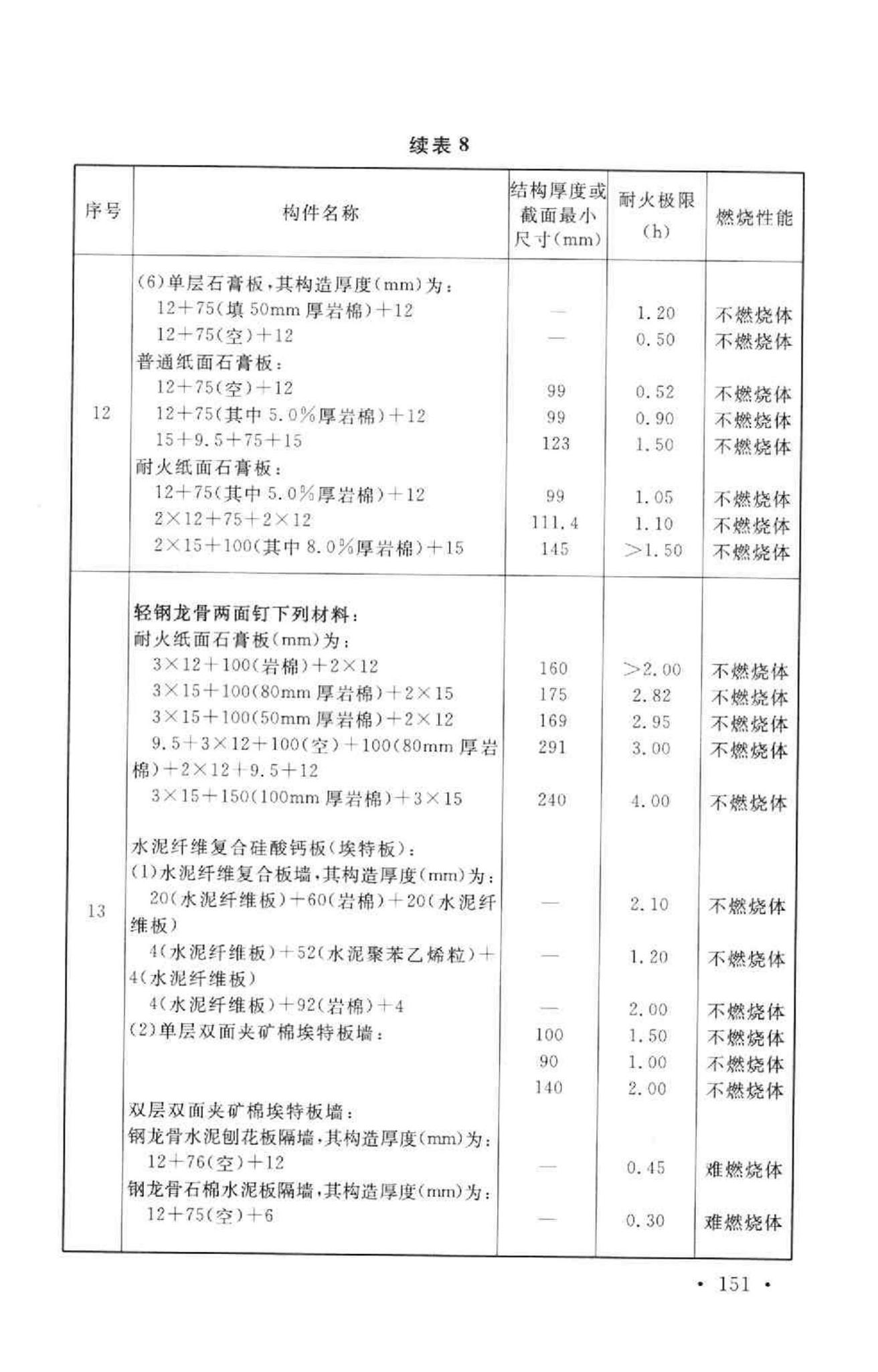 GB50016-2006--建筑设计防火规范