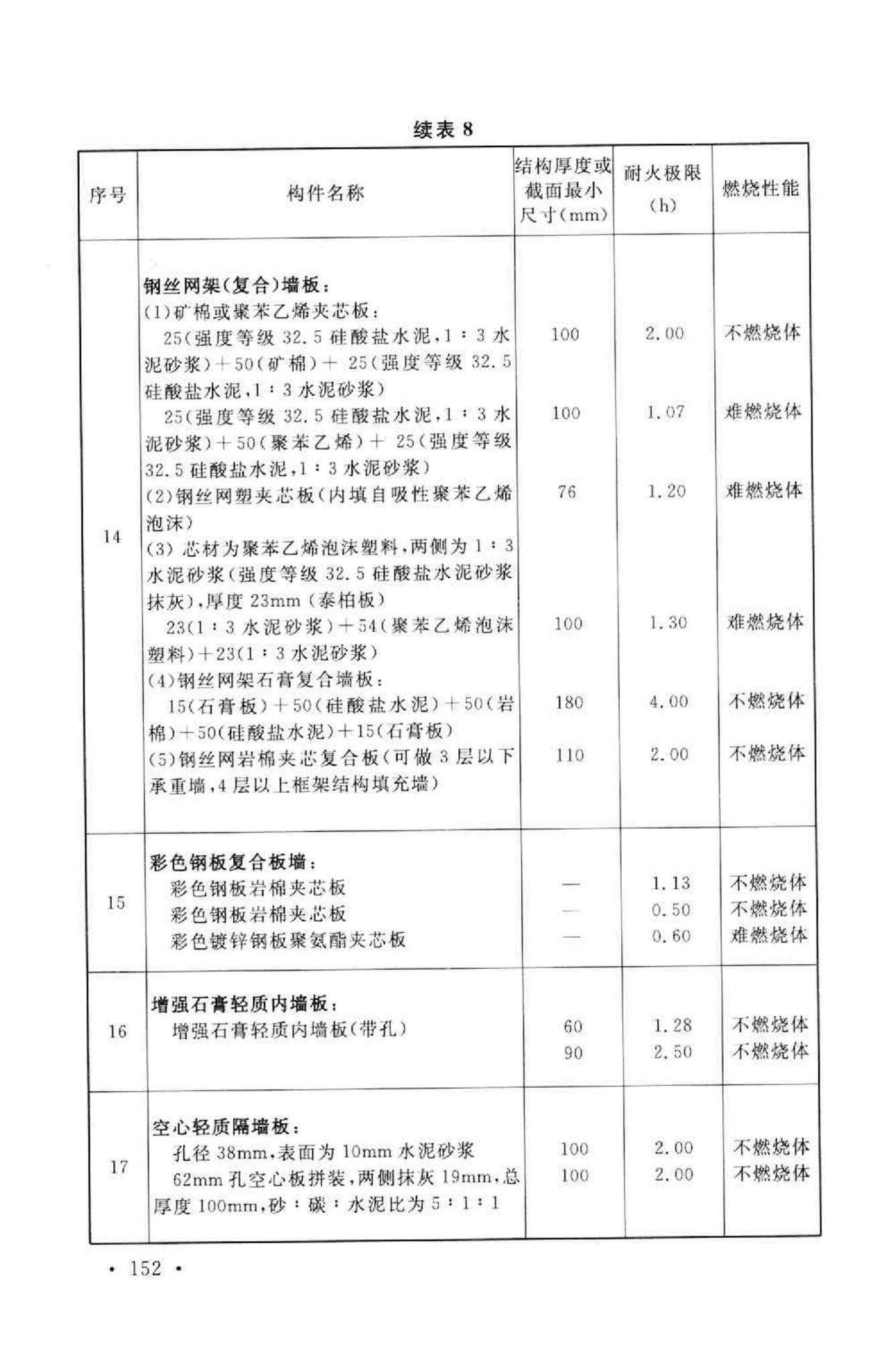 GB50016-2006--建筑设计防火规范