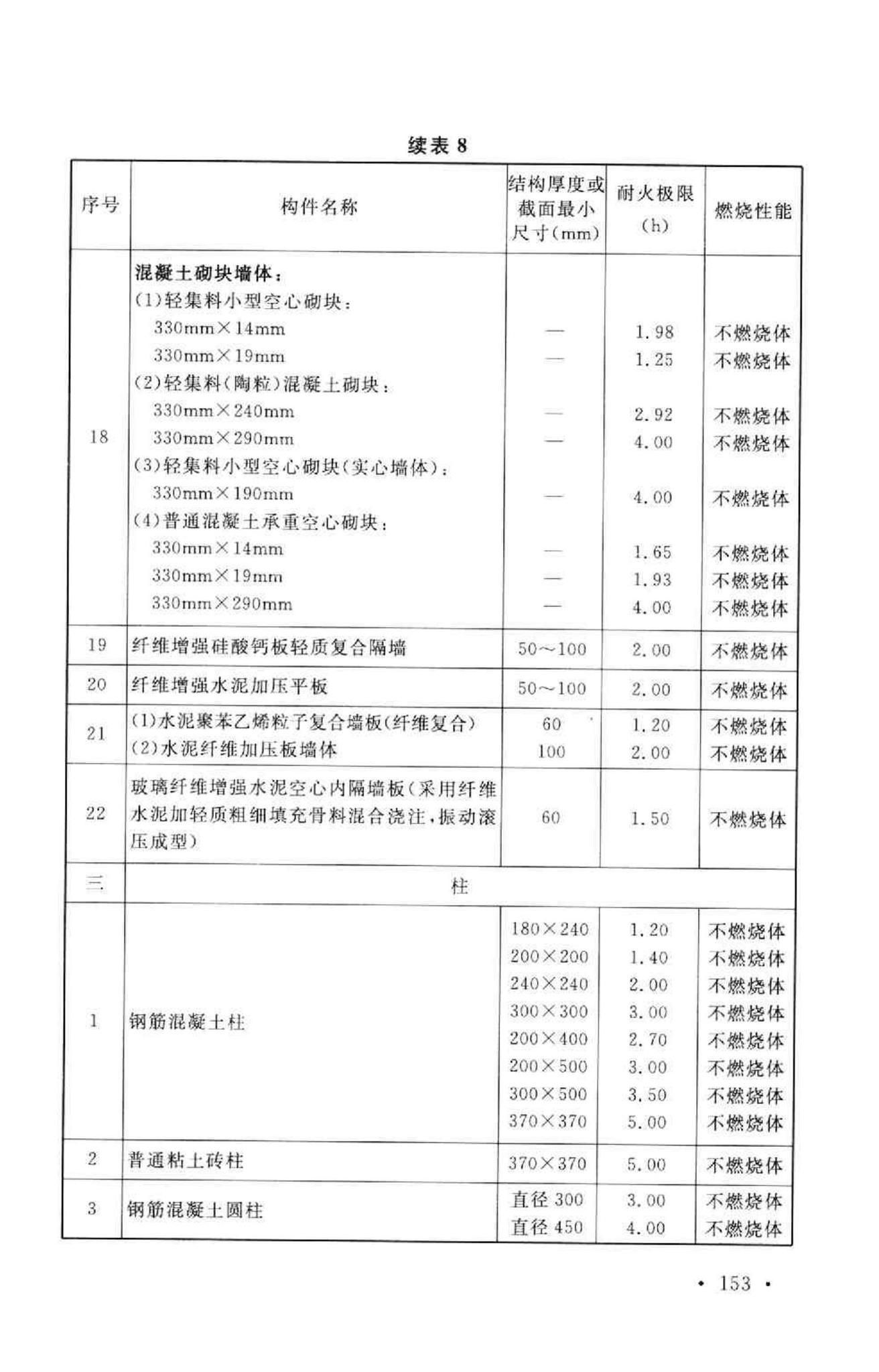 GB50016-2006--建筑设计防火规范