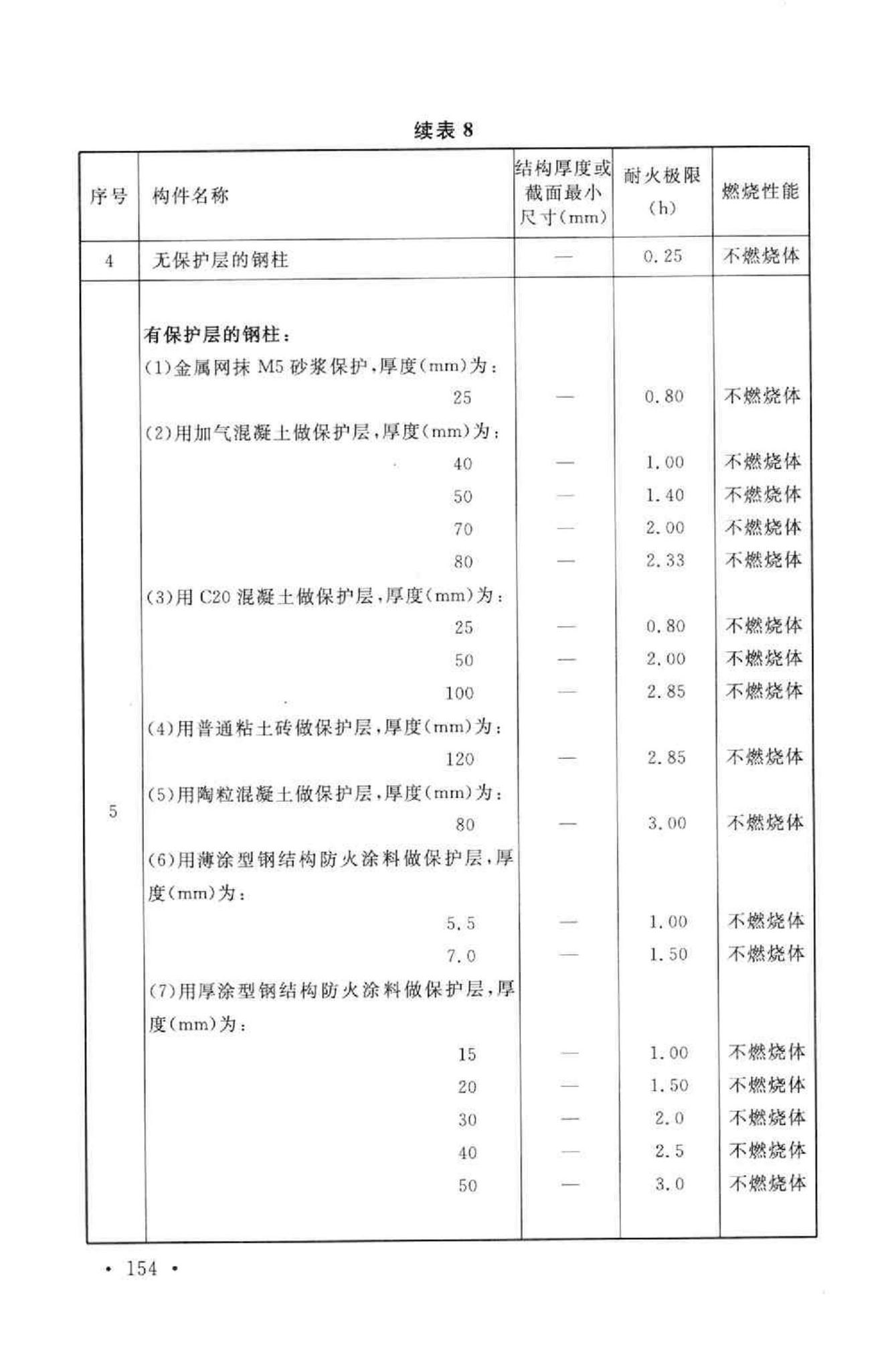 GB50016-2006--建筑设计防火规范