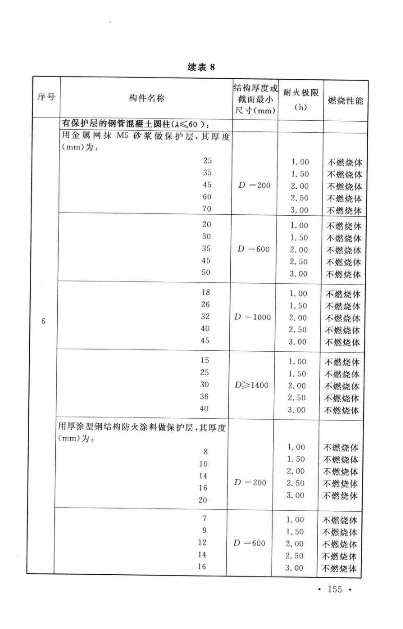 GB50016-2006--建筑设计防火规范