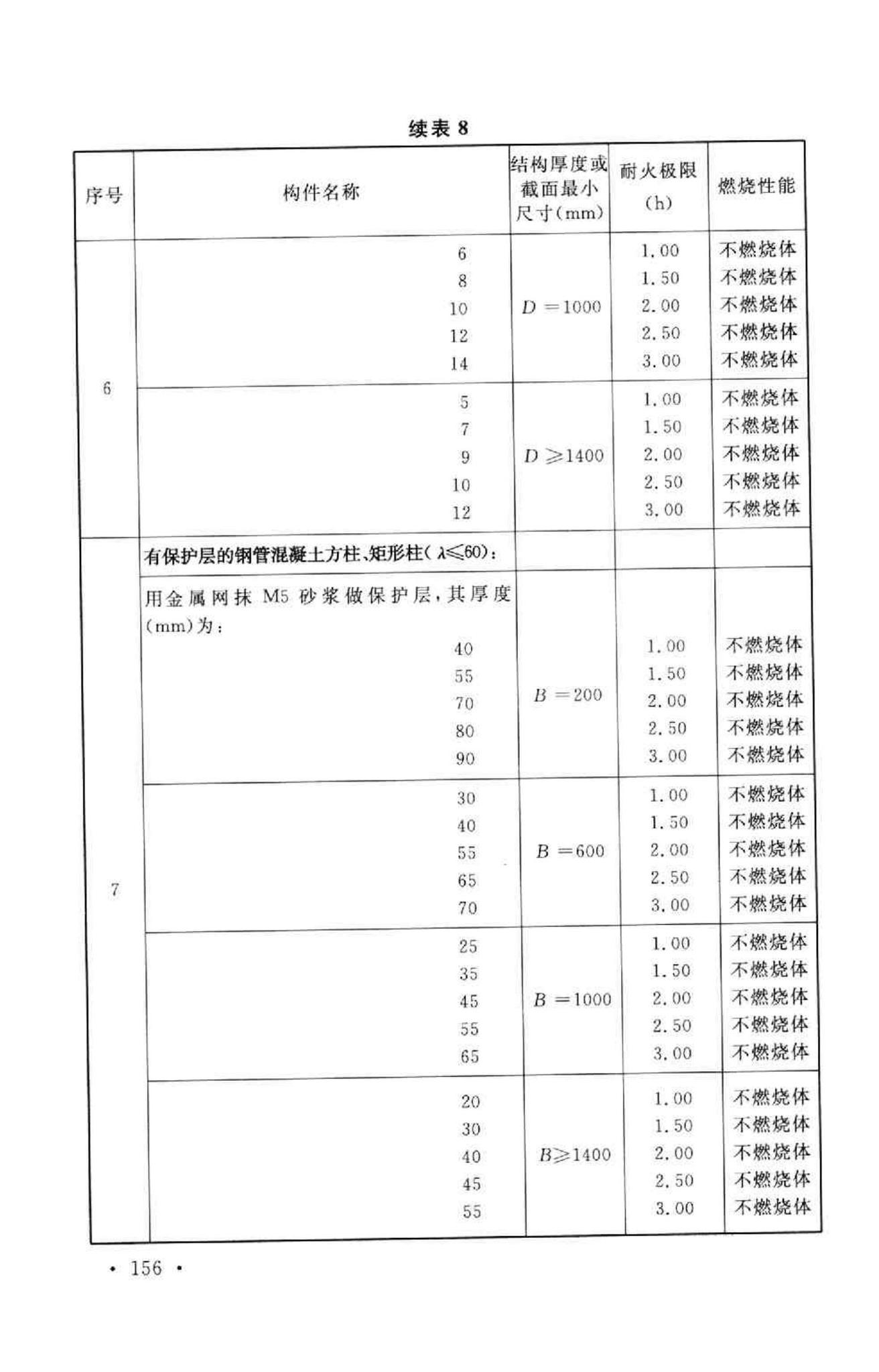 GB50016-2006--建筑设计防火规范