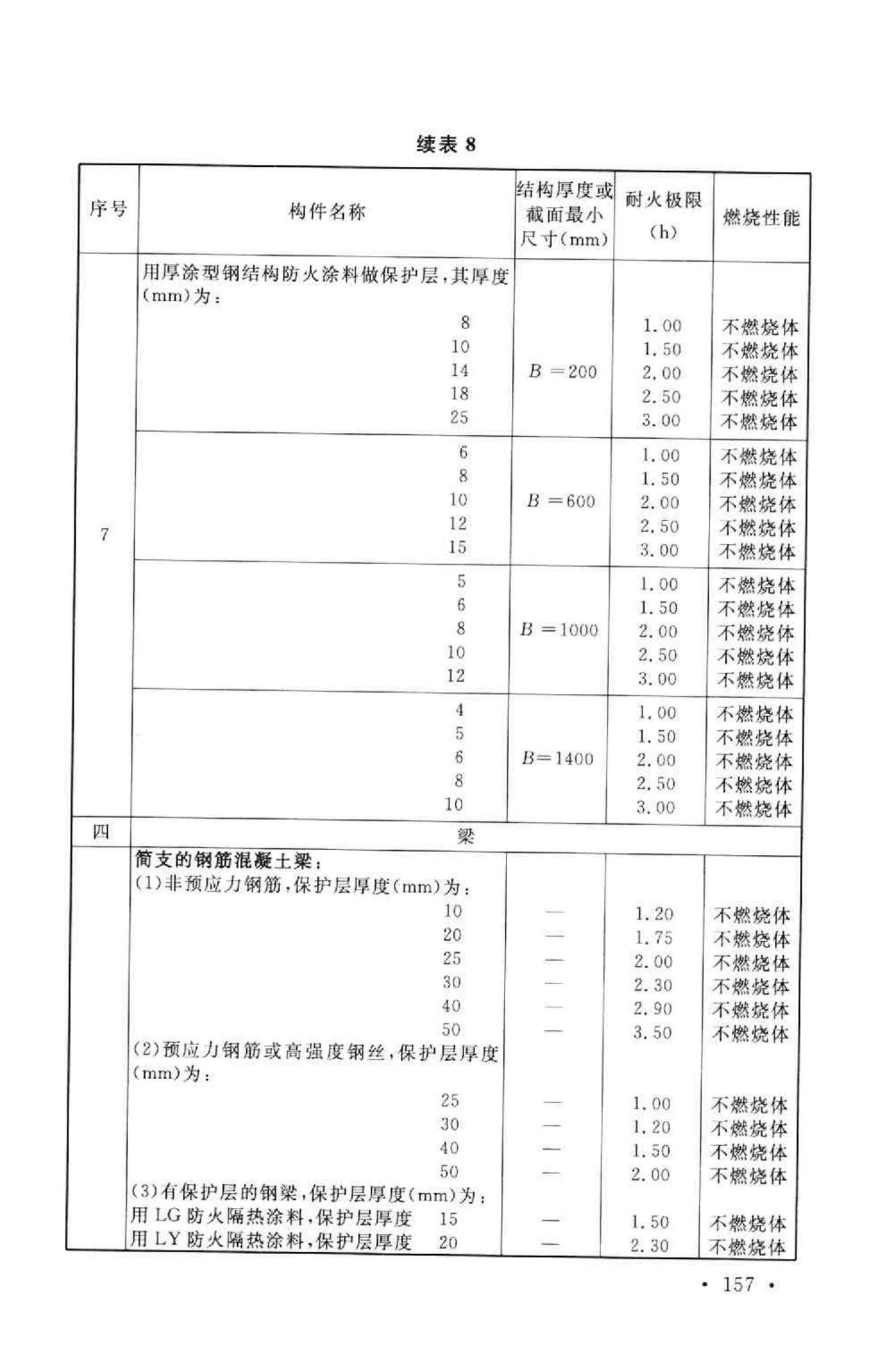 GB50016-2006--建筑设计防火规范