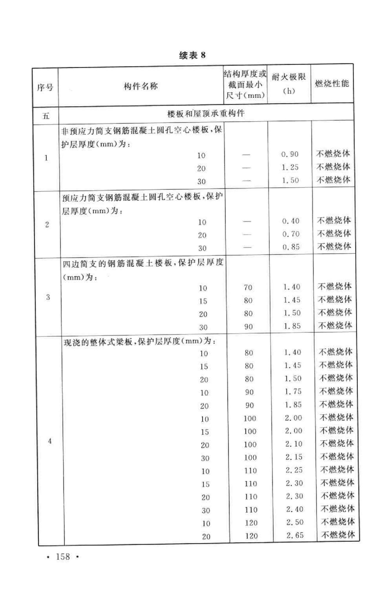 GB50016-2006--建筑设计防火规范