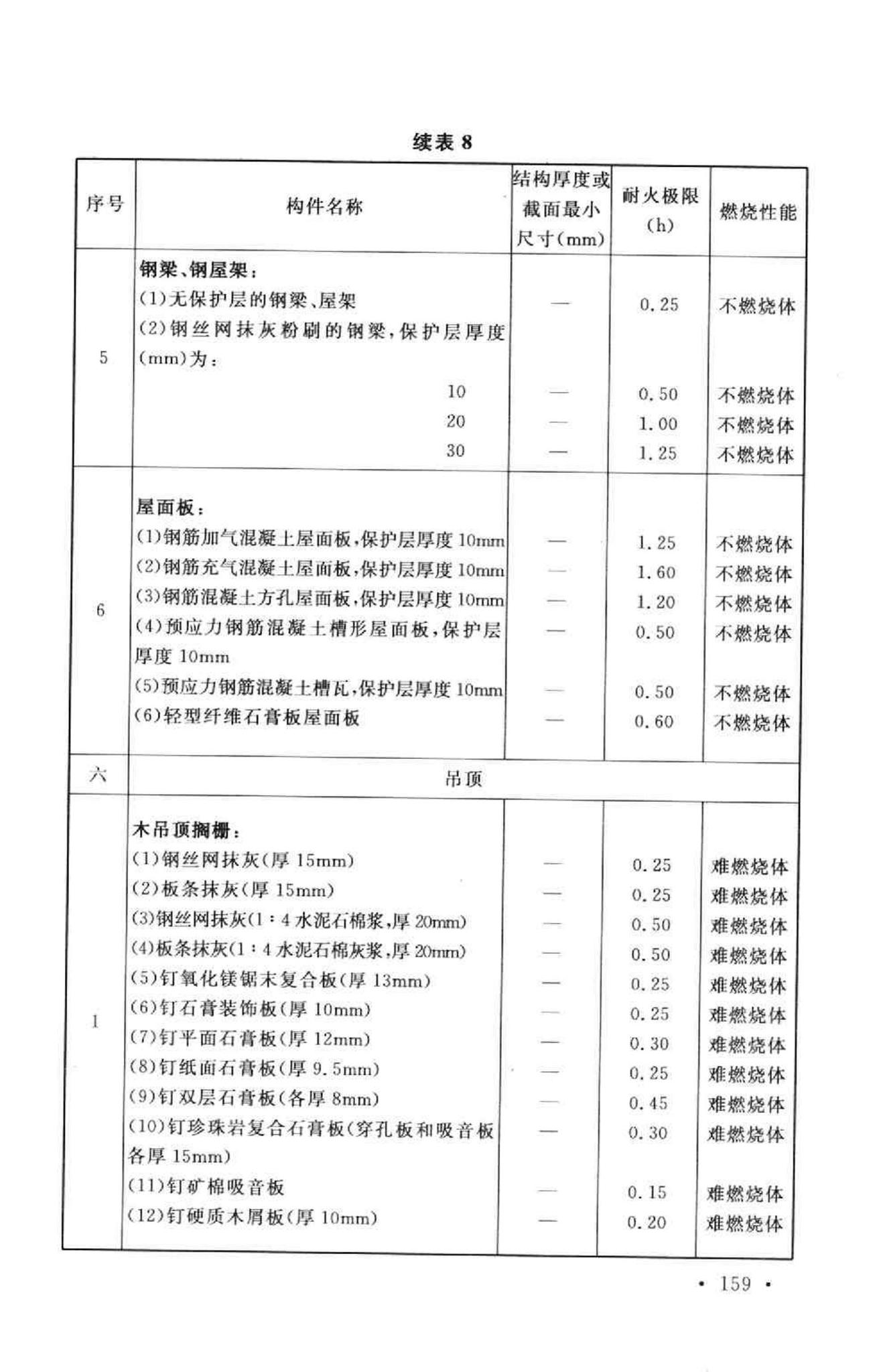 GB50016-2006--建筑设计防火规范