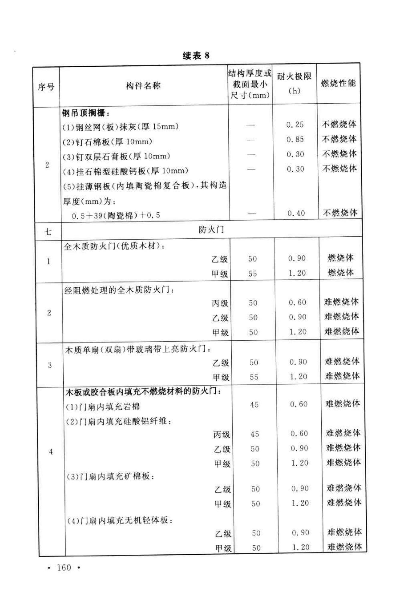 GB50016-2006--建筑设计防火规范