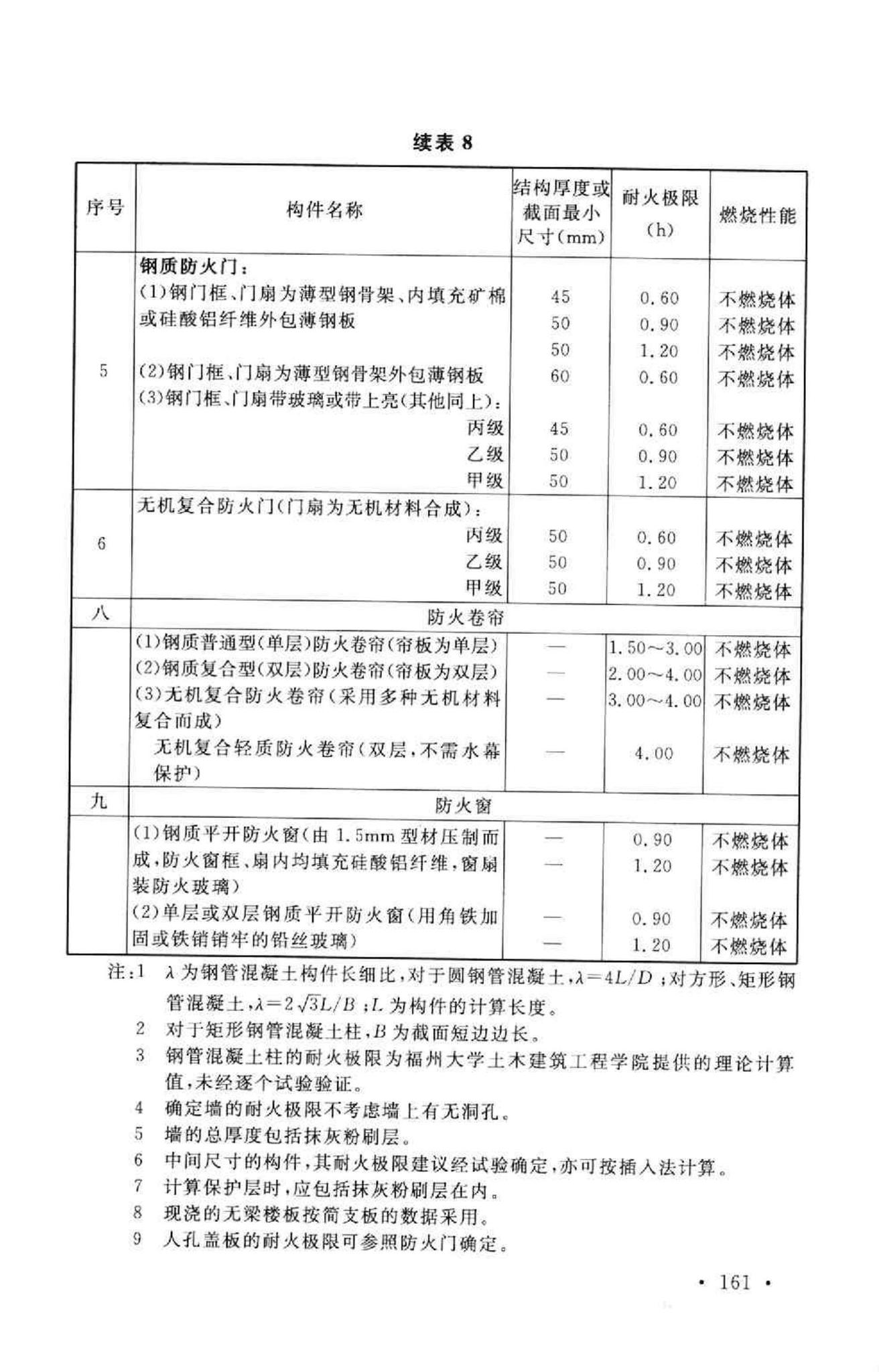 GB50016-2006--建筑设计防火规范