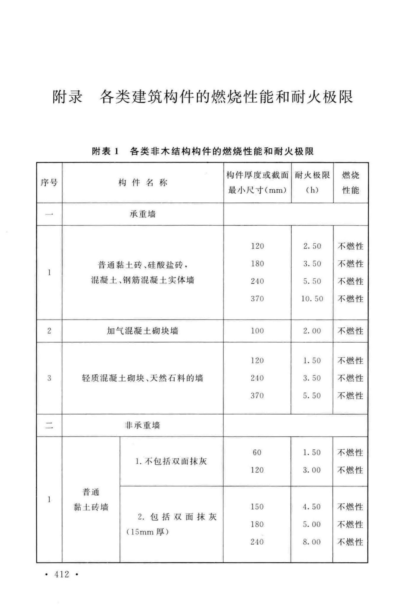 GB50016-2014(2018年版)--建筑设计防火规范(2018年版)