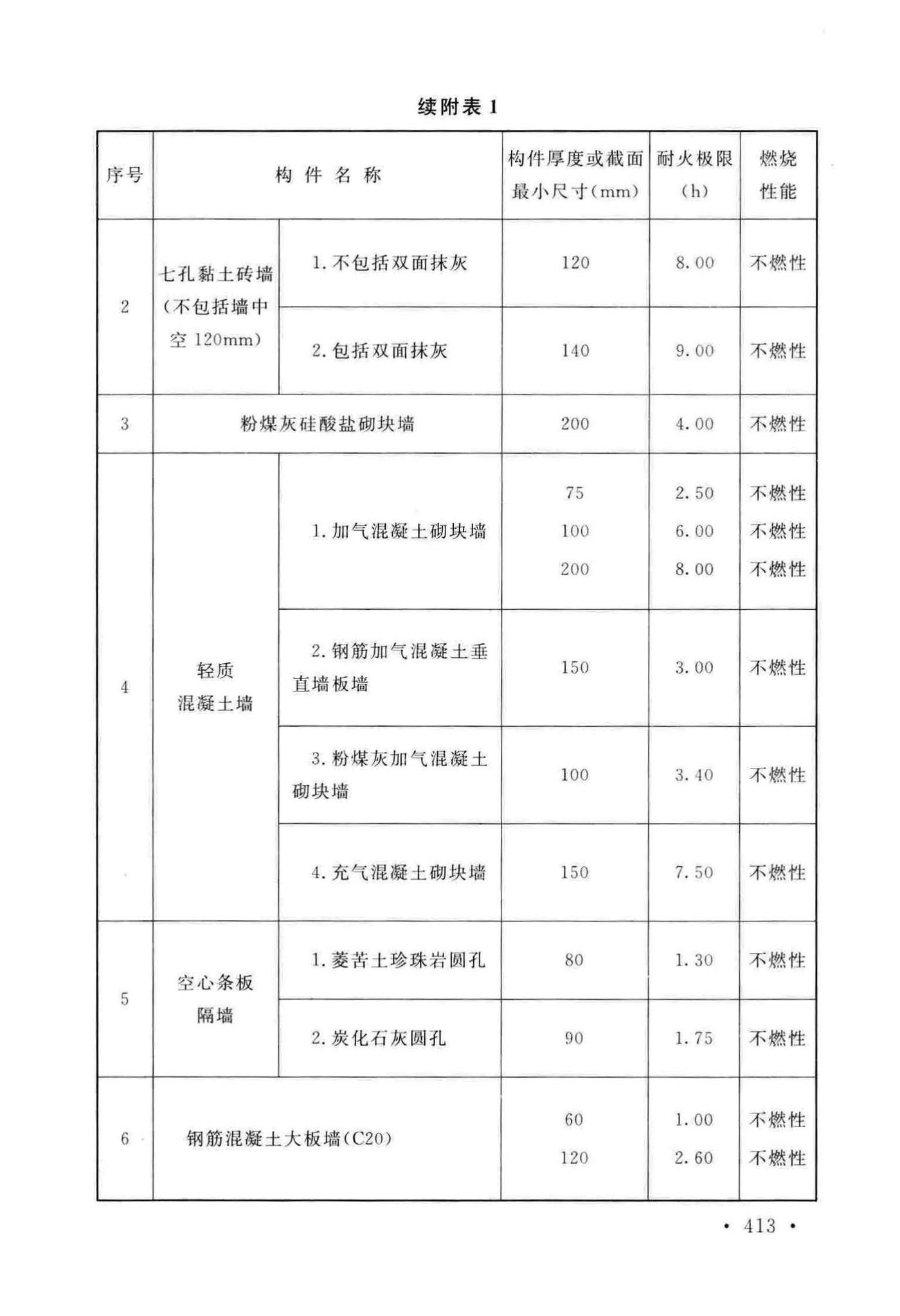 GB50016-2014(2018年版)--建筑设计防火规范(2018年版)