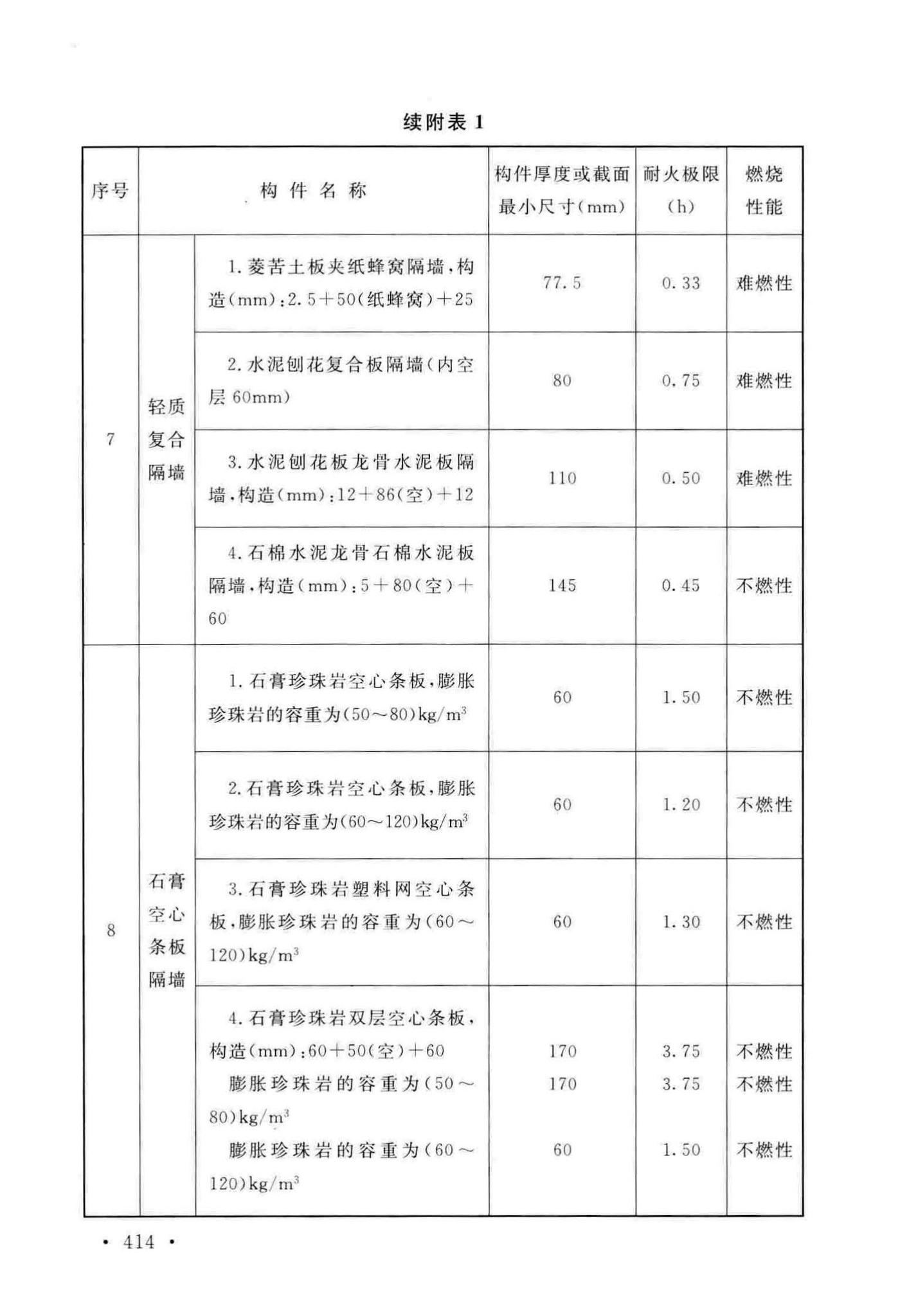 GB50016-2014(2018年版)--建筑设计防火规范(2018年版)