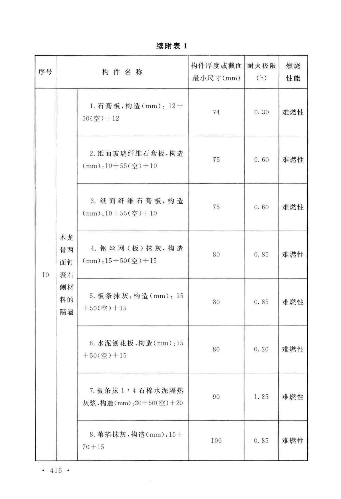 GB50016-2014(2018年版)--建筑设计防火规范(2018年版)