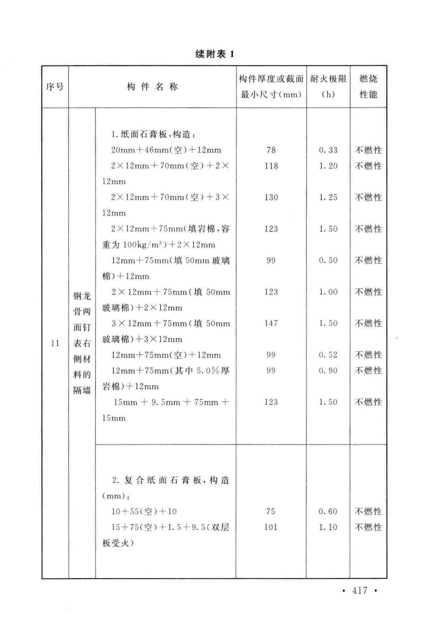 GB50016-2014(2018年版)--建筑设计防火规范(2018年版)