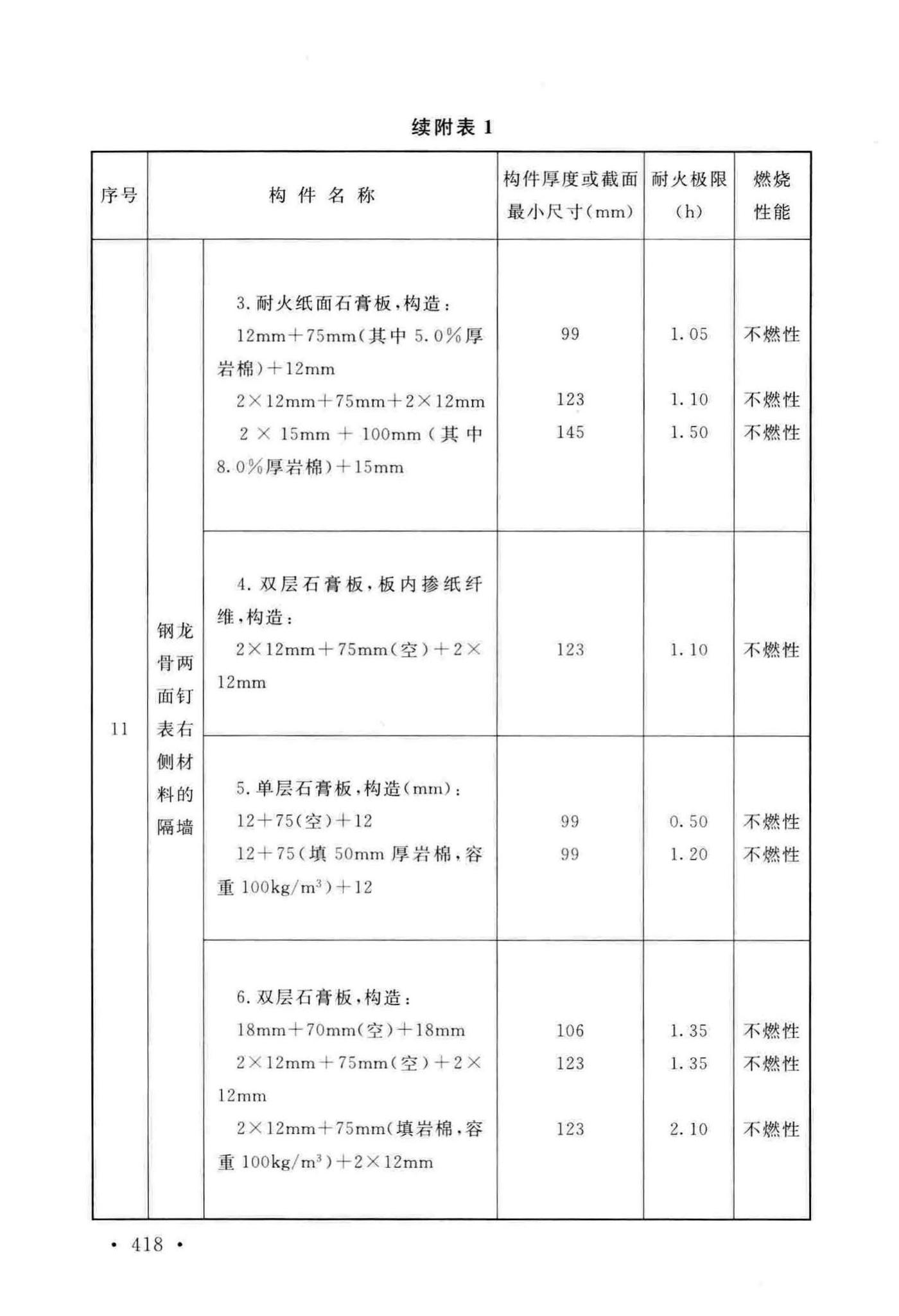 GB50016-2014(2018年版)--建筑设计防火规范(2018年版)