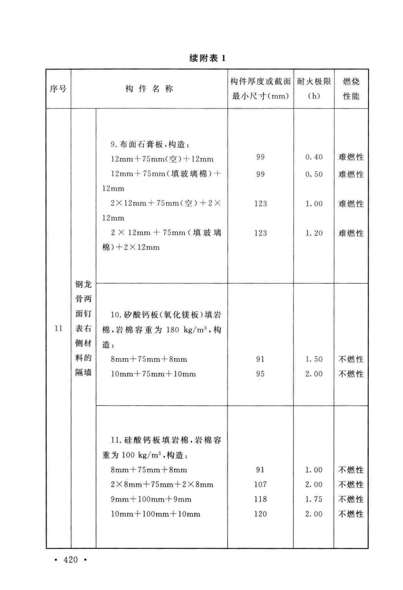 GB50016-2014(2018年版)--建筑设计防火规范(2018年版)