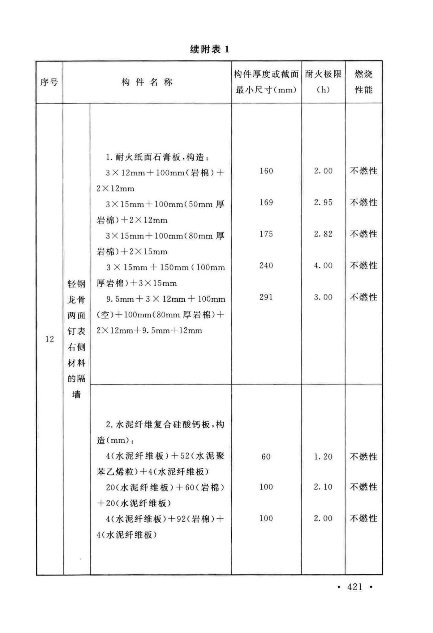 GB50016-2014(2018年版)--建筑设计防火规范(2018年版)