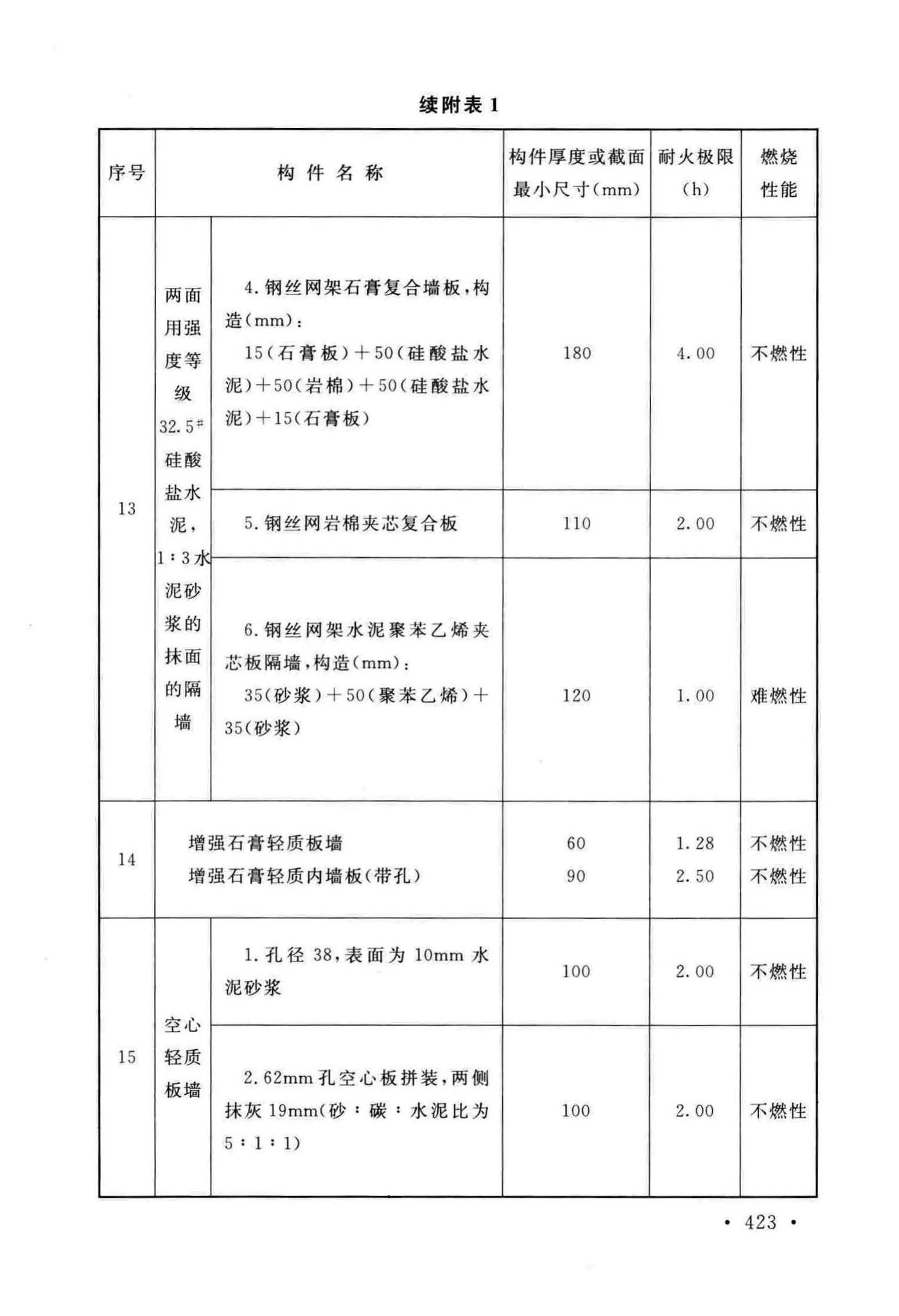 GB50016-2014(2018年版)--建筑设计防火规范(2018年版)