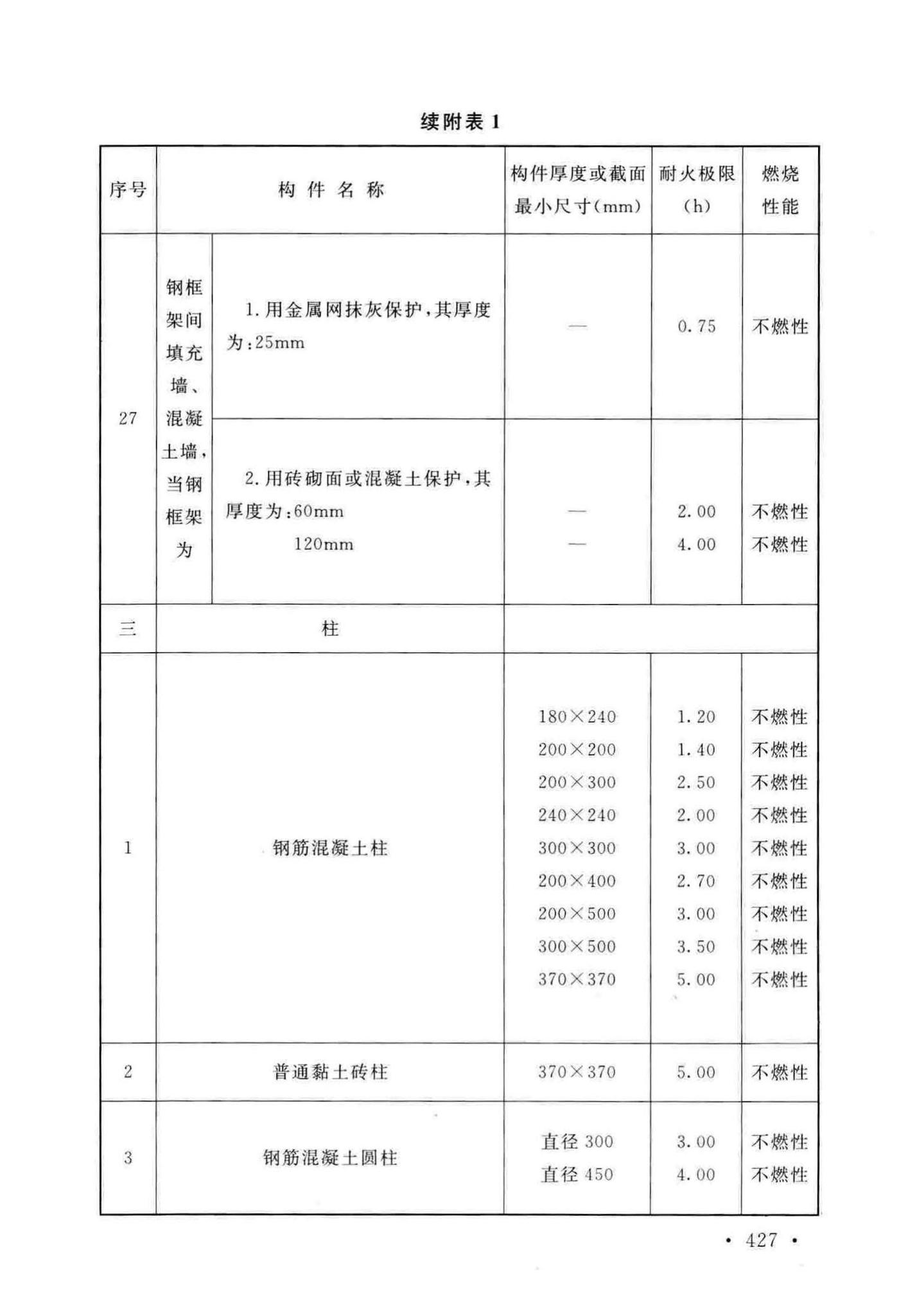 GB50016-2014(2018年版)--建筑设计防火规范(2018年版)