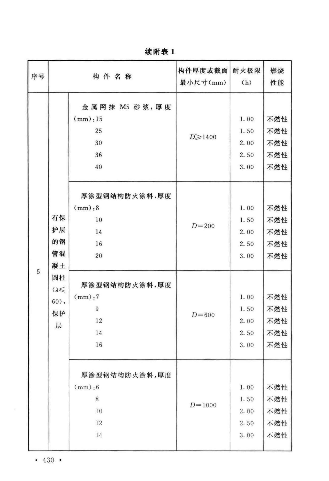 GB50016-2014(2018年版)--建筑设计防火规范(2018年版)