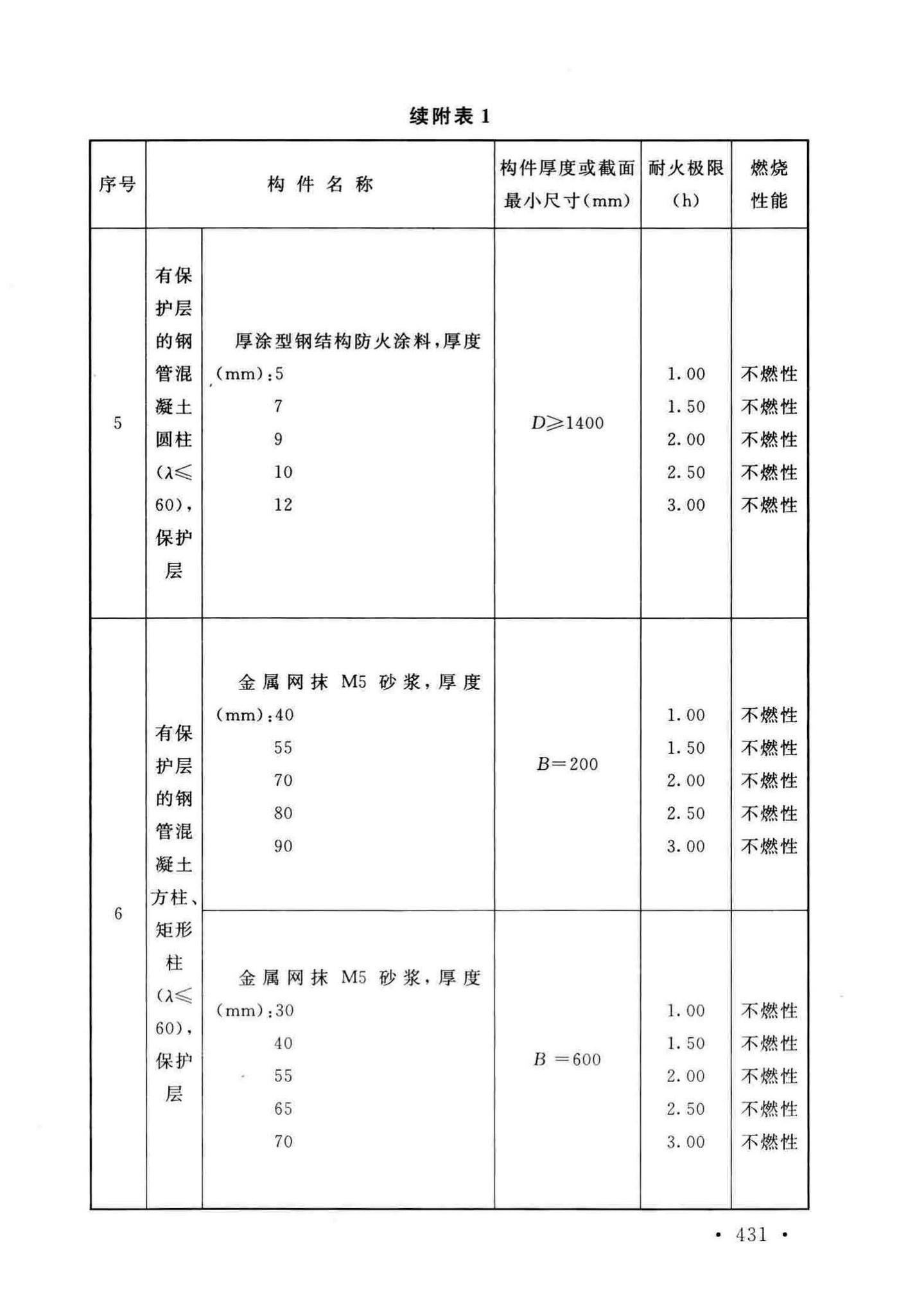 GB50016-2014(2018年版)--建筑设计防火规范(2018年版)