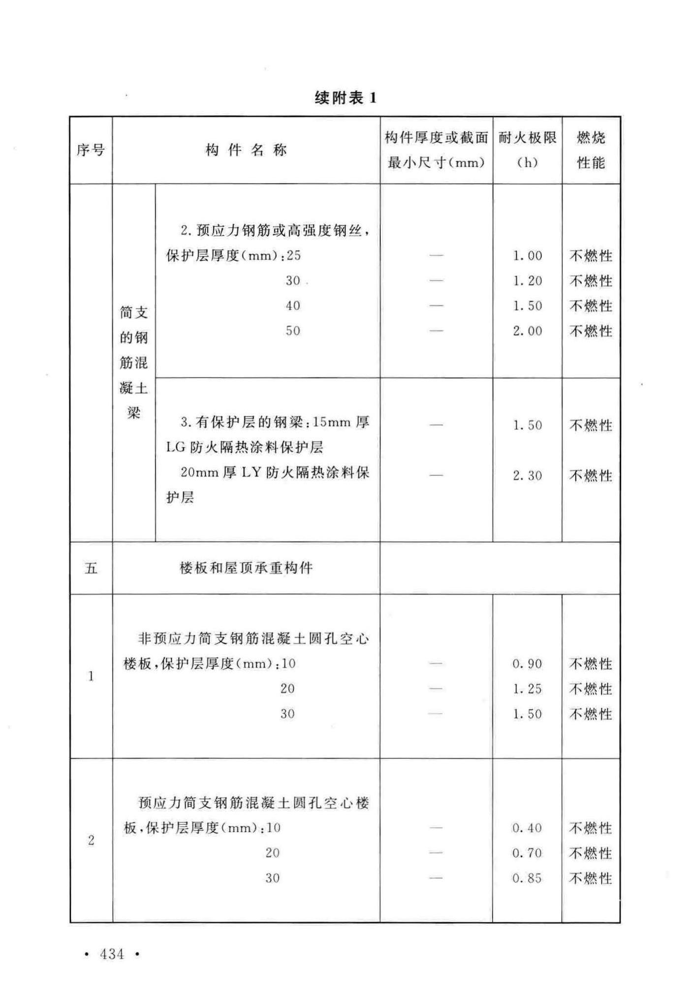 GB50016-2014(2018年版)--建筑设计防火规范(2018年版)