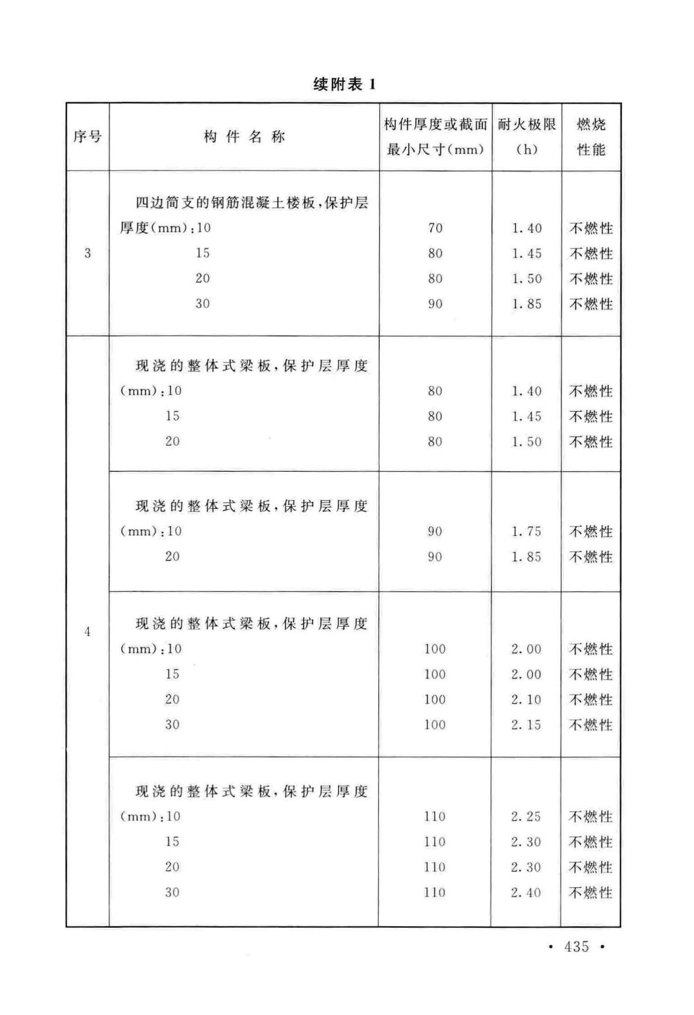 GB50016-2014(2018年版)--建筑设计防火规范(2018年版)