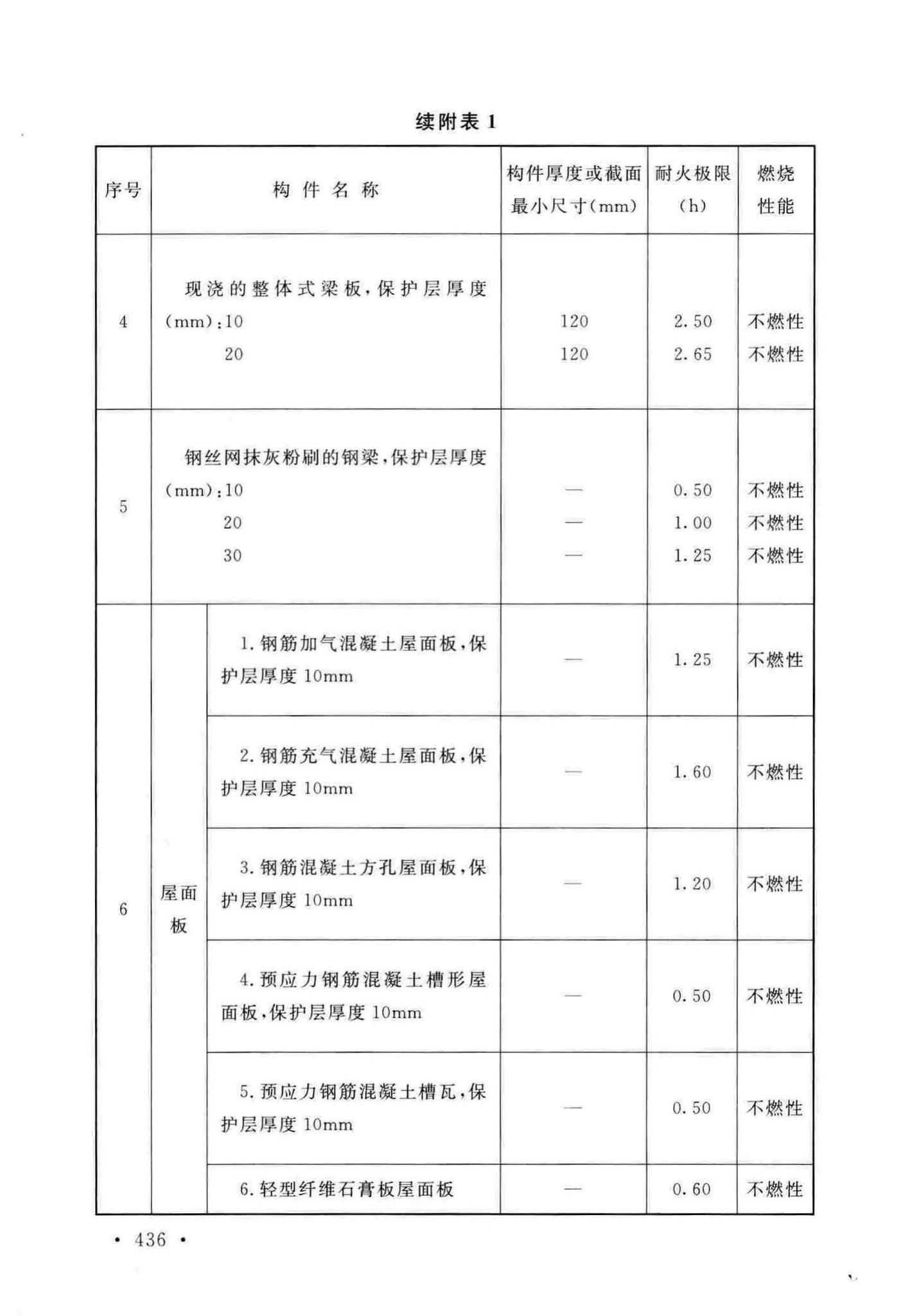 GB50016-2014(2018年版)--建筑设计防火规范(2018年版)