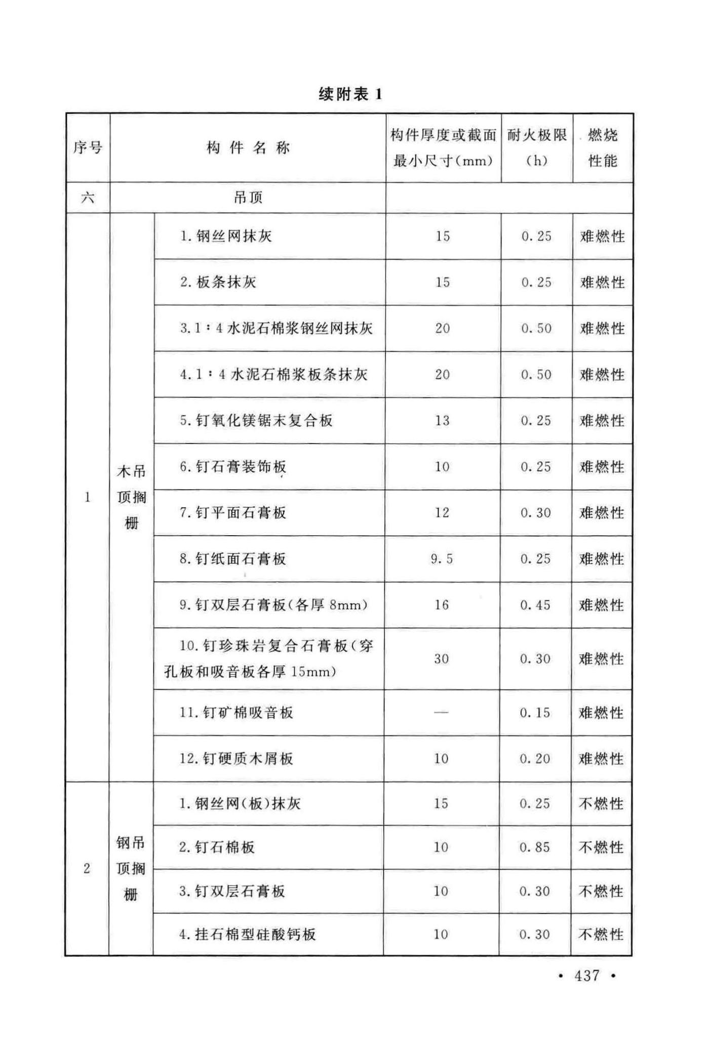 GB50016-2014(2018年版)--建筑设计防火规范(2018年版)