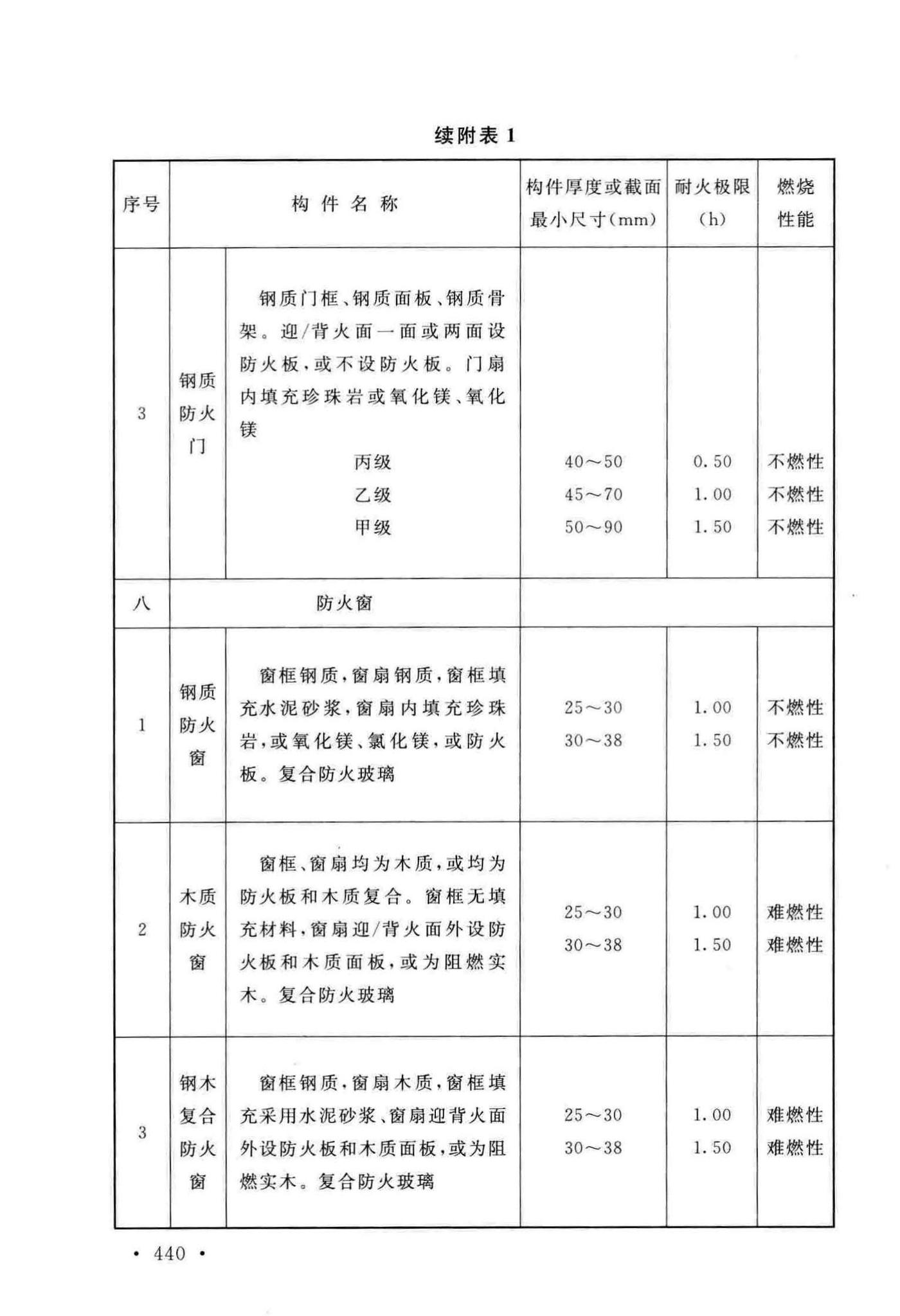 GB50016-2014(2018年版)--建筑设计防火规范(2018年版)