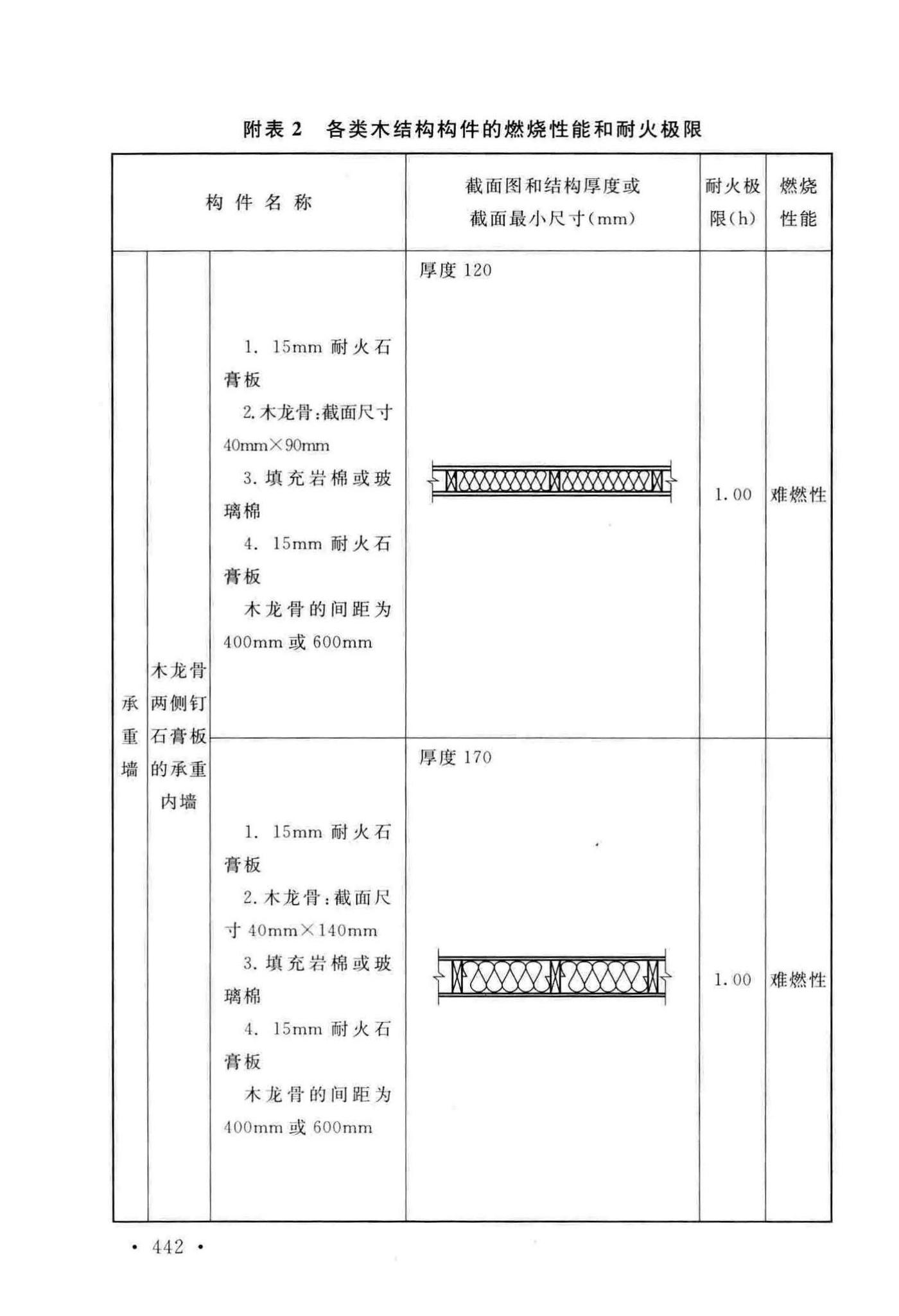 GB50016-2014(2018年版)--建筑设计防火规范(2018年版)