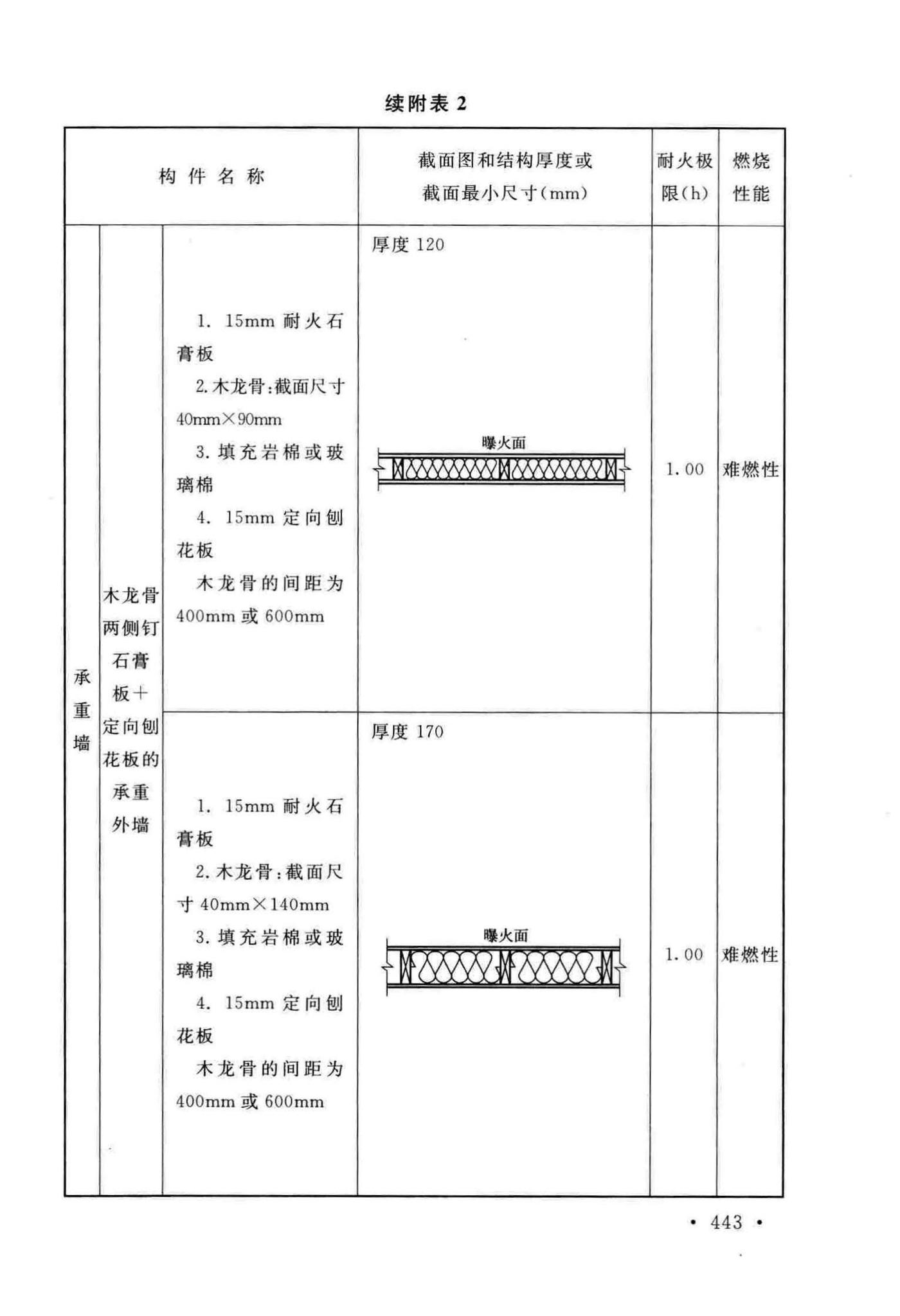 GB50016-2014(2018年版)--建筑设计防火规范(2018年版)