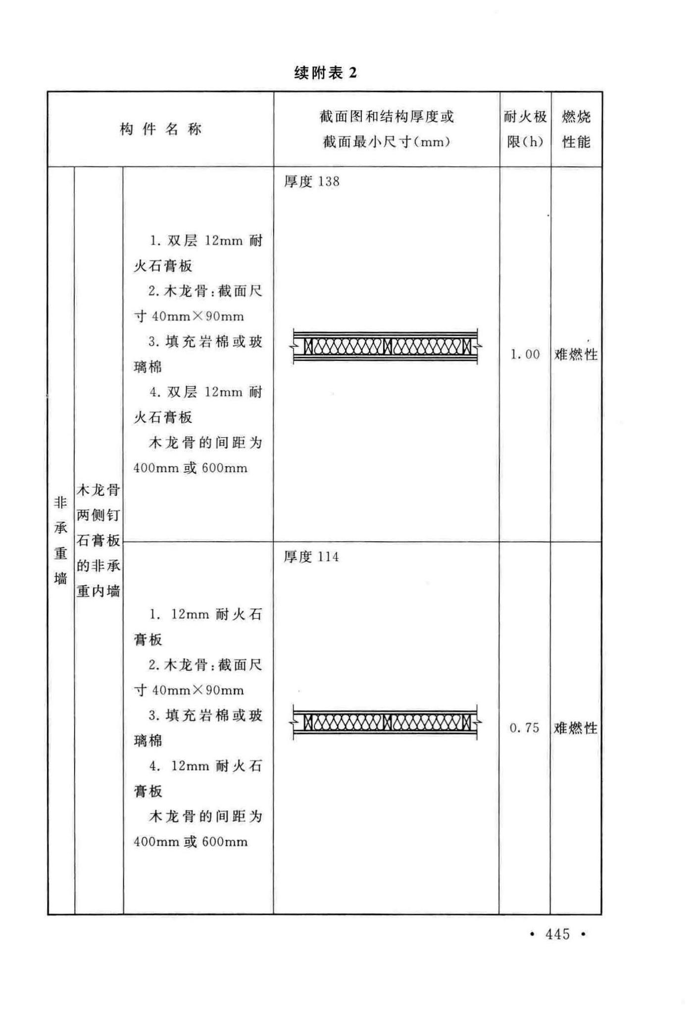 GB50016-2014(2018年版)--建筑设计防火规范(2018年版)