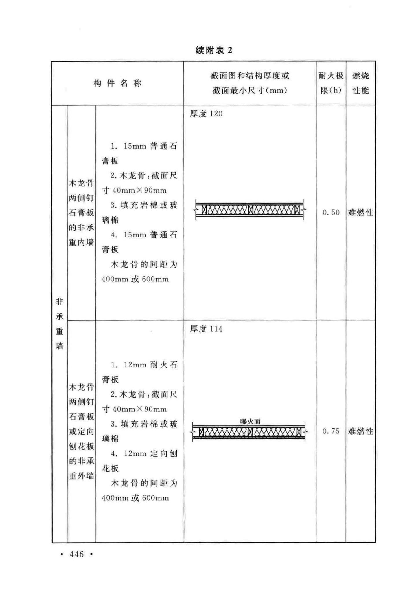 GB50016-2014(2018年版)--建筑设计防火规范(2018年版)