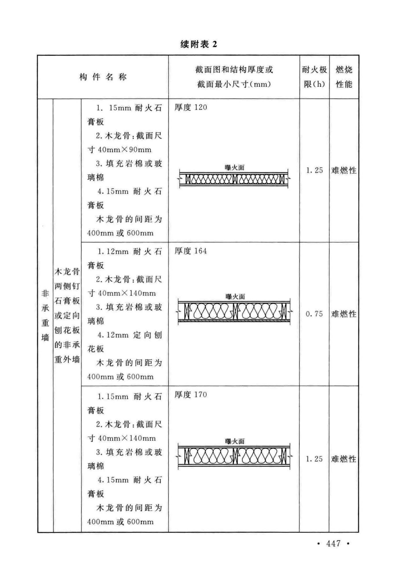 GB50016-2014(2018年版)--建筑设计防火规范(2018年版)