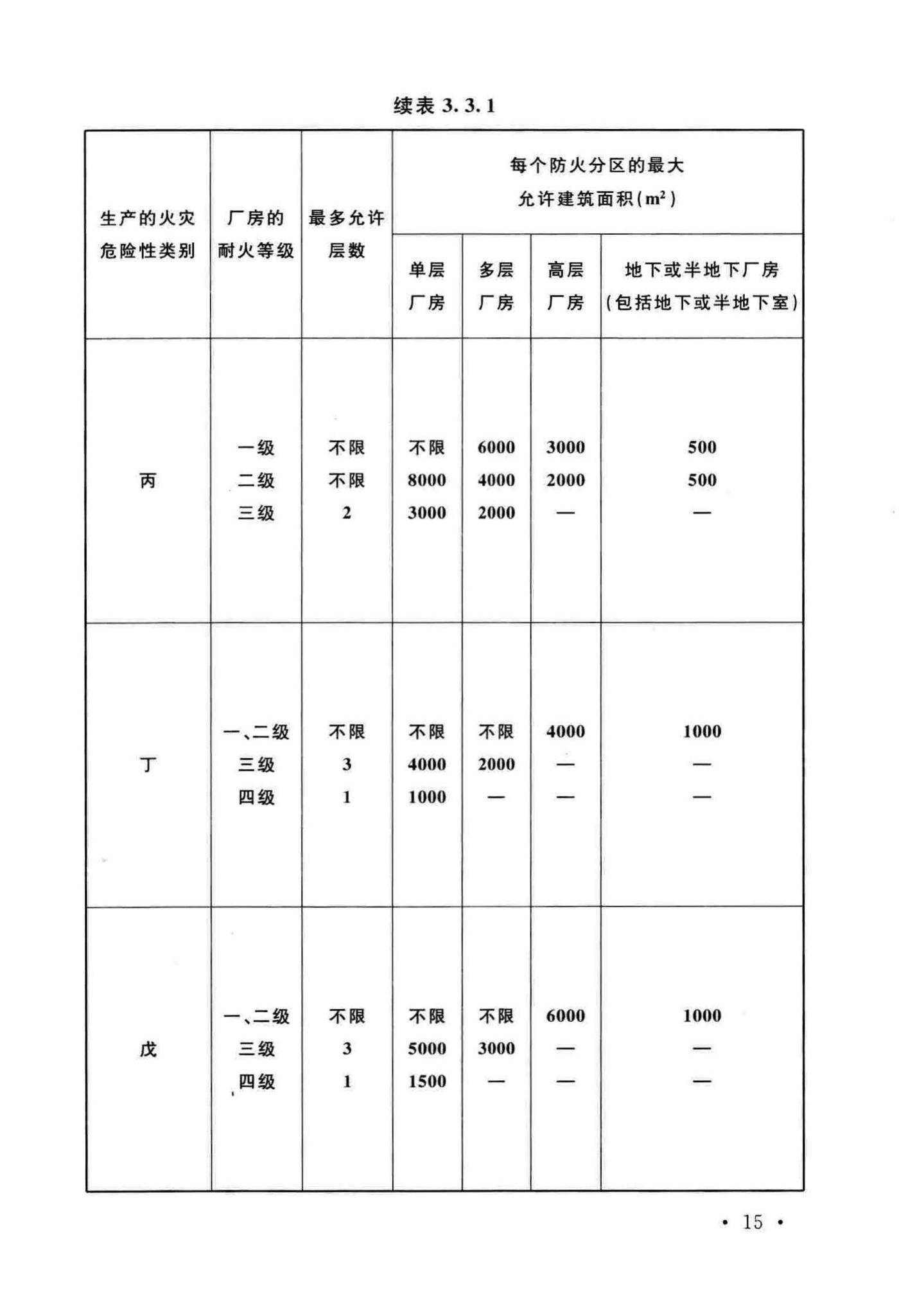 GB50016-2014(2018年版)--建筑设计防火规范(2018年版)