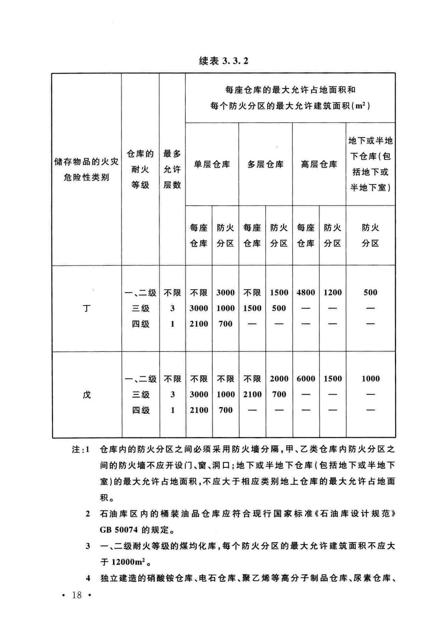 GB50016-2014(2018年版)--建筑设计防火规范(2018年版)